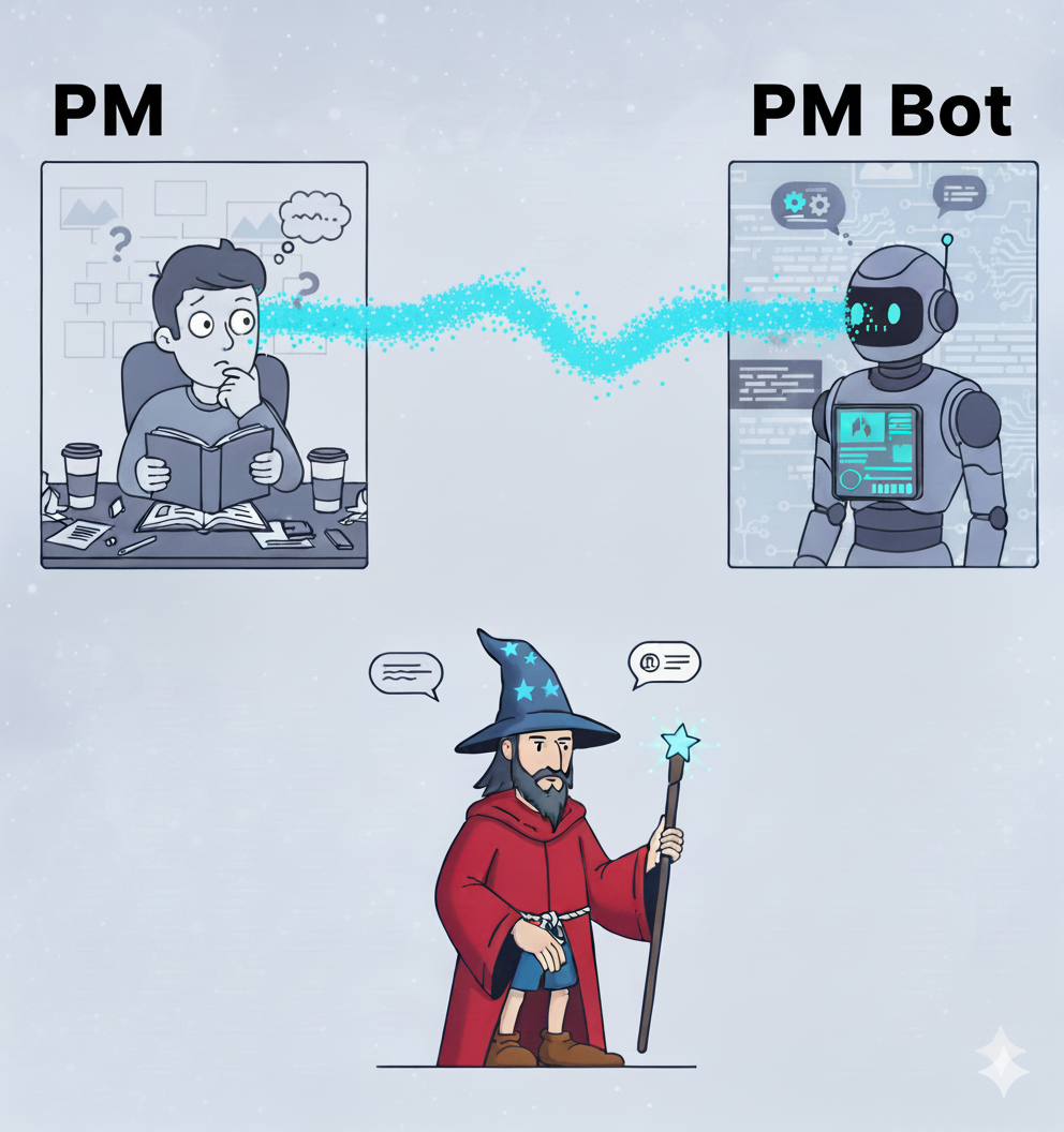 [AI PM]  複製一下你的交接人成為AI Agent