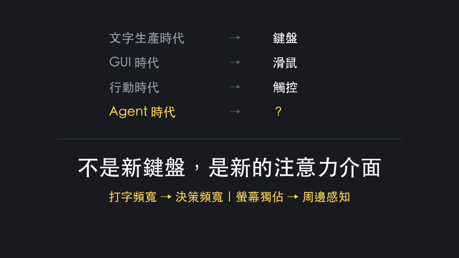 新工作時代需要新鍵盤嗎？輸入裝置的下一步，可能不在手上，在視野裡