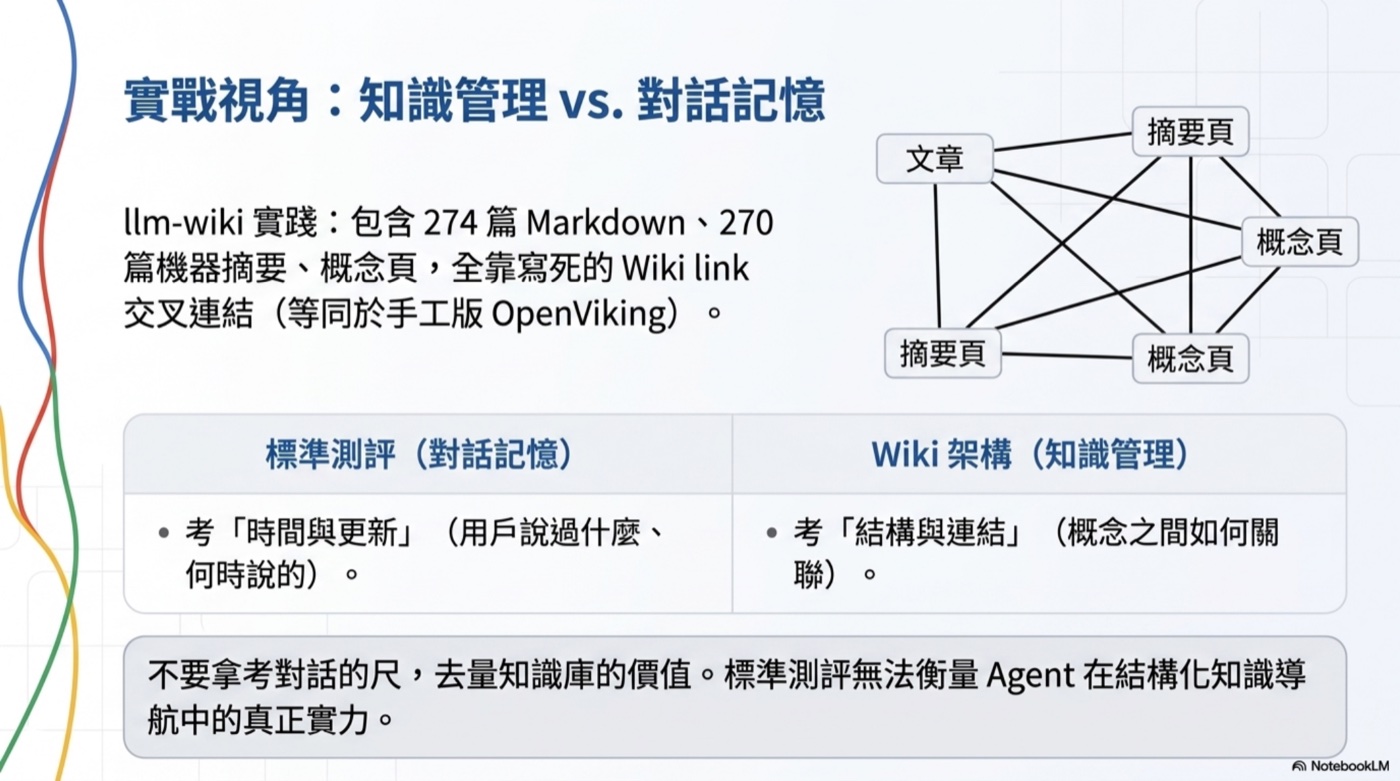 知識管理與對話記憶考的是不同的東西