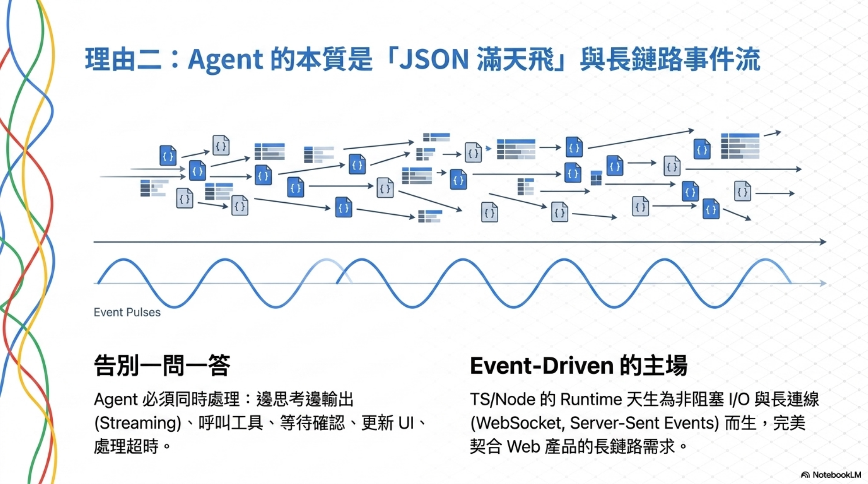 Agent 的本質：滿天飛的 JSON 物件加上長鏈路事件流，告別一問一答，是 event-driven 的主場