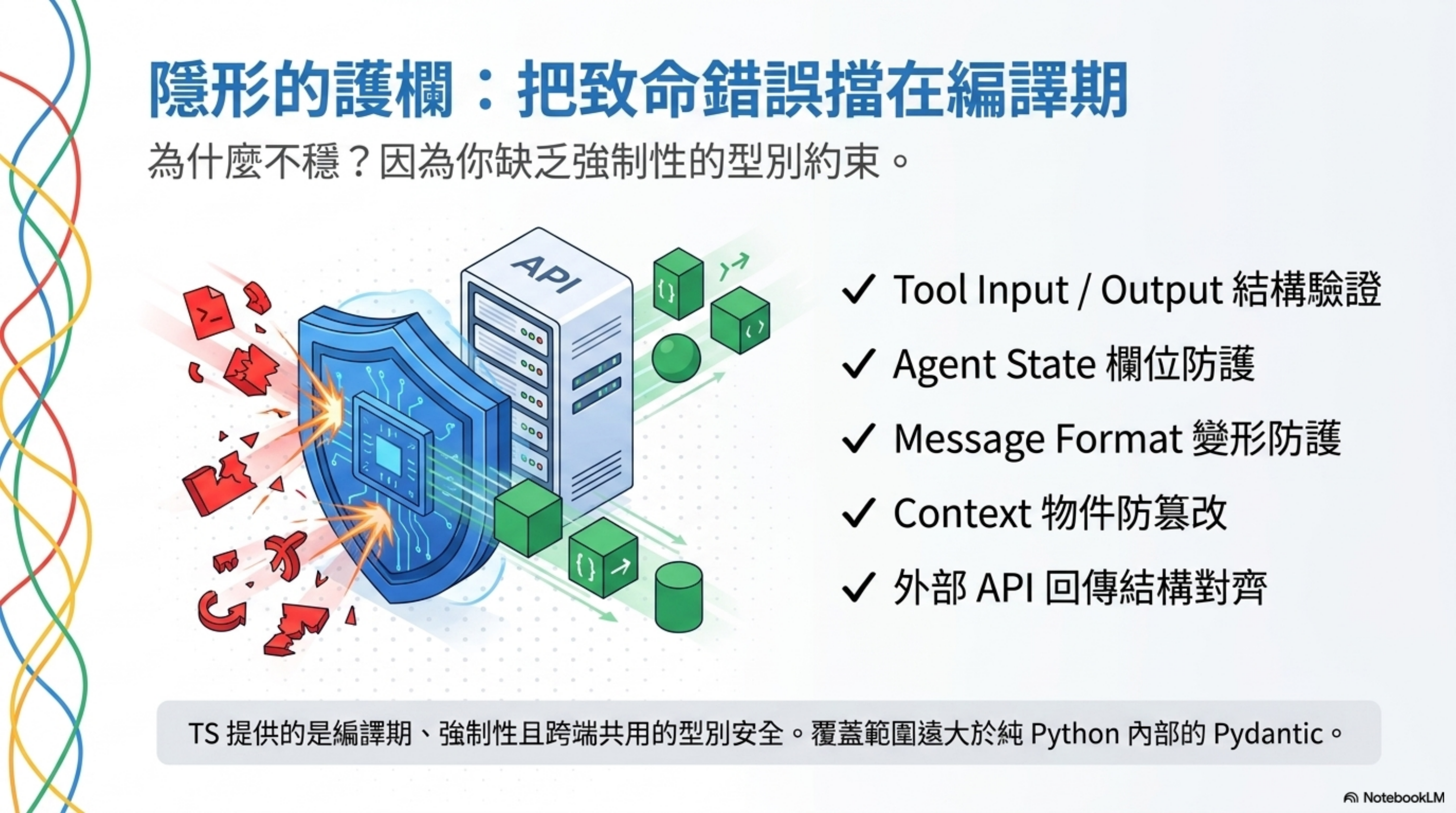隱形的護欄：TS 把致命錯誤擋在編譯期，涵蓋 tool I/O、agent state、message format、context 物件、外部 API 回傳結構