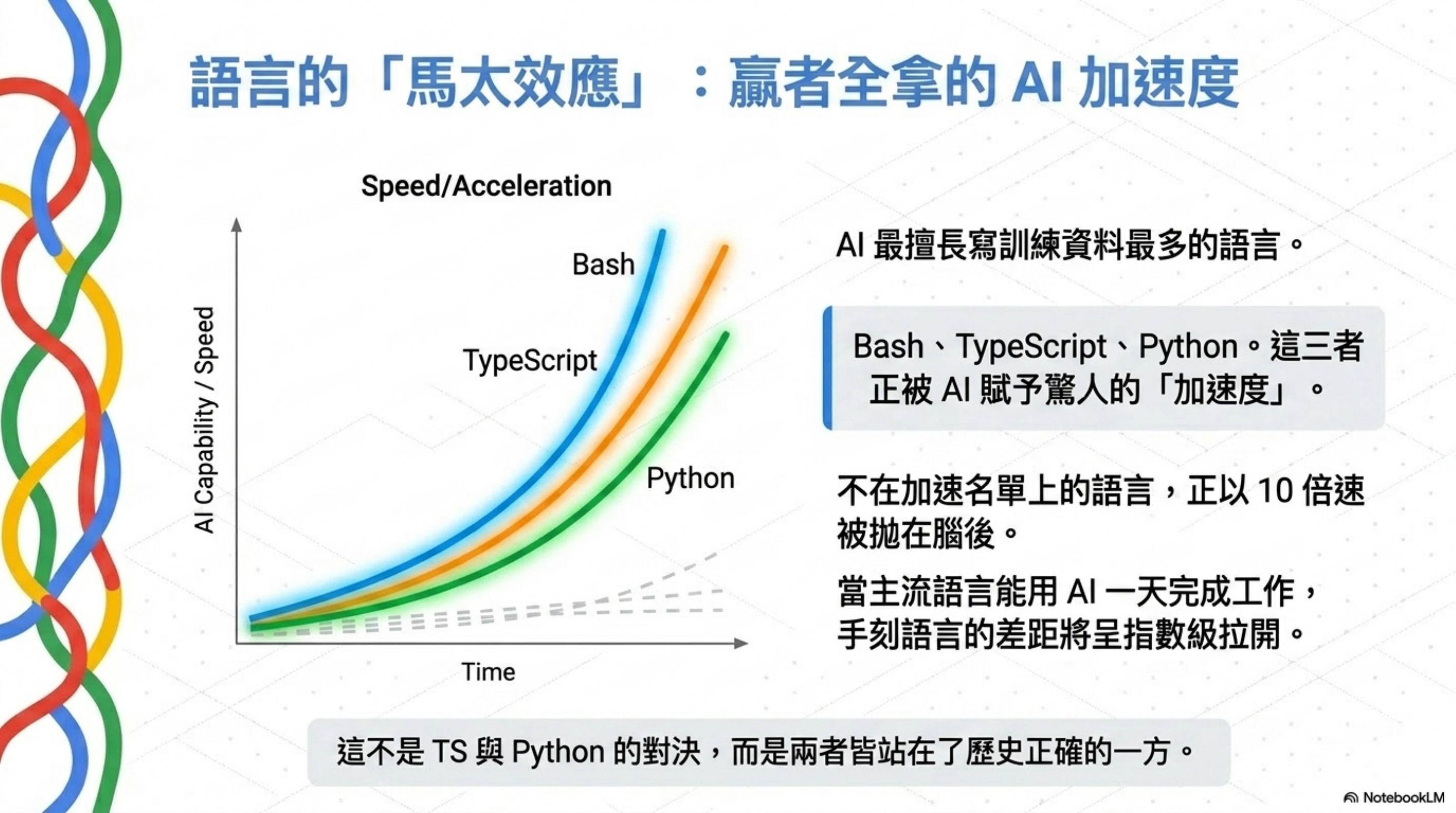 Agent 專案該用 TypeScript 還是 Python？答案早就寫在 GitHub 數據裡