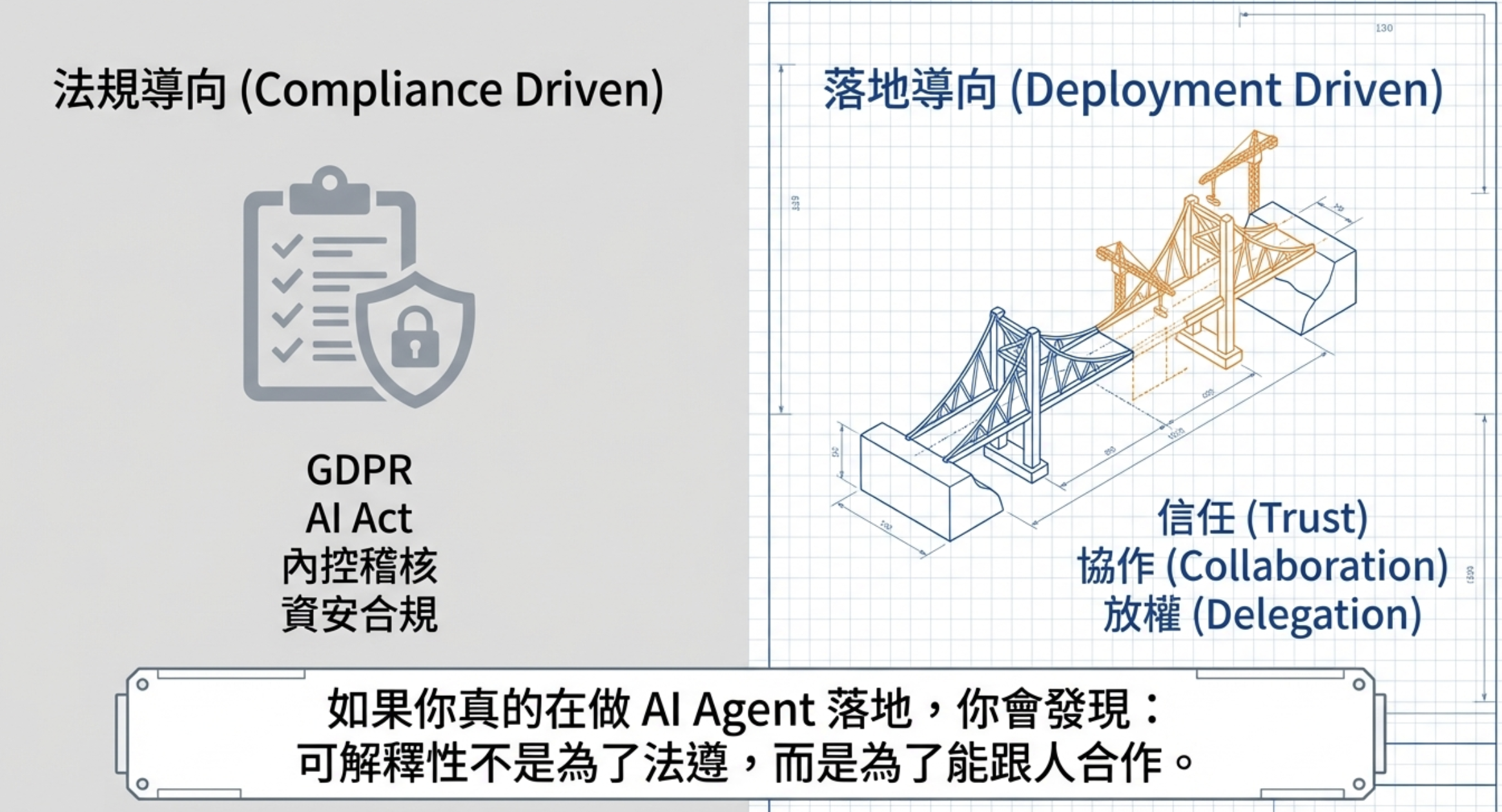 AI Agent 可解釋性：從資安合規到營運信任的關鍵工程設計