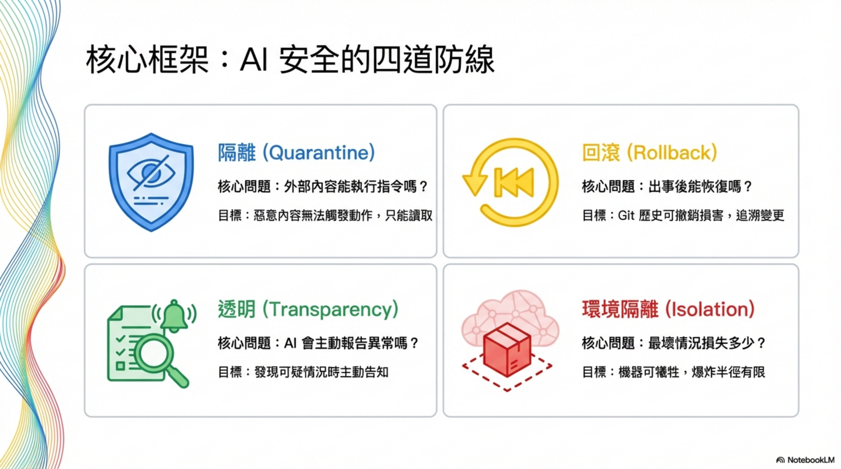 AI Agent Security 四層縱深防禦架構