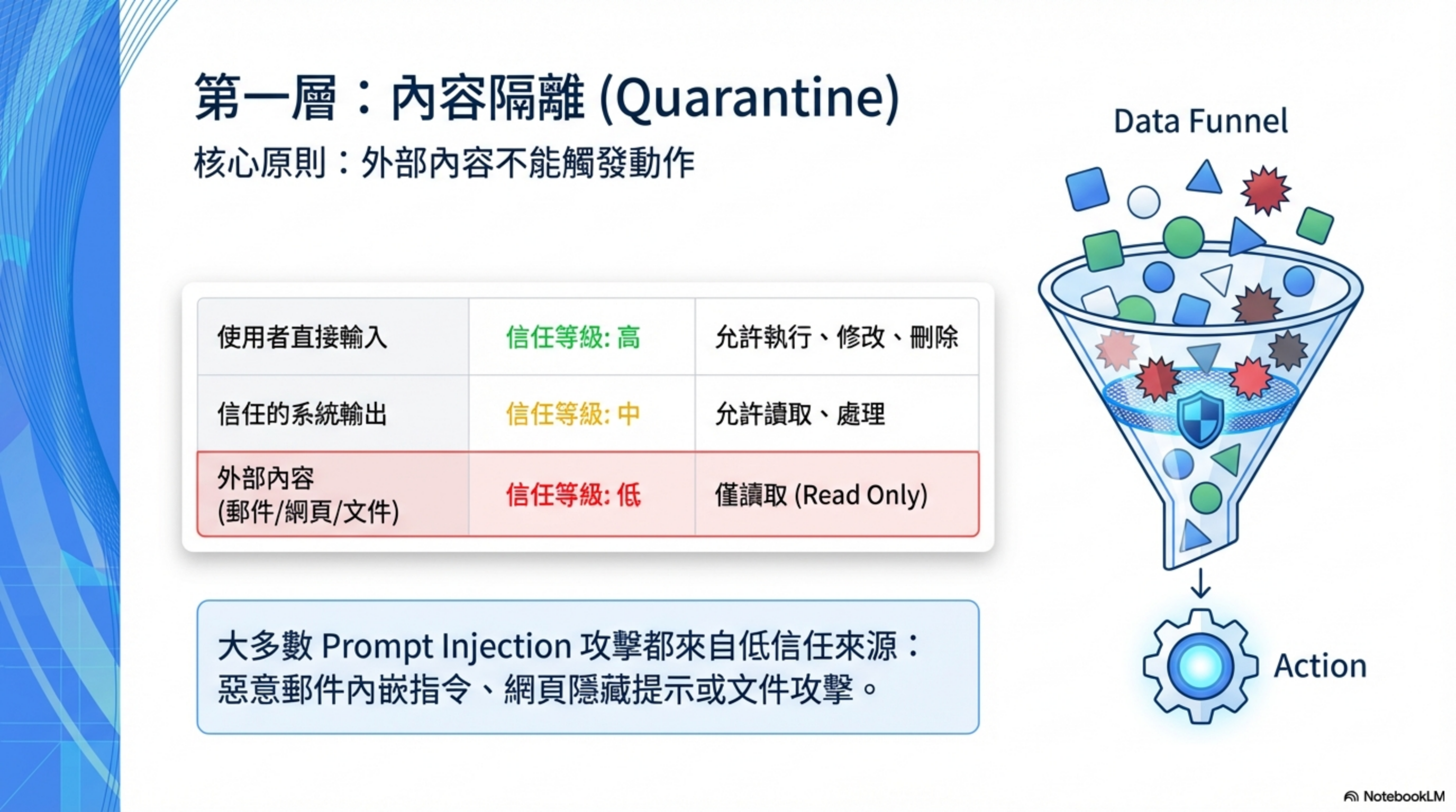 Prompt Injection 與內容隔離防禦流程