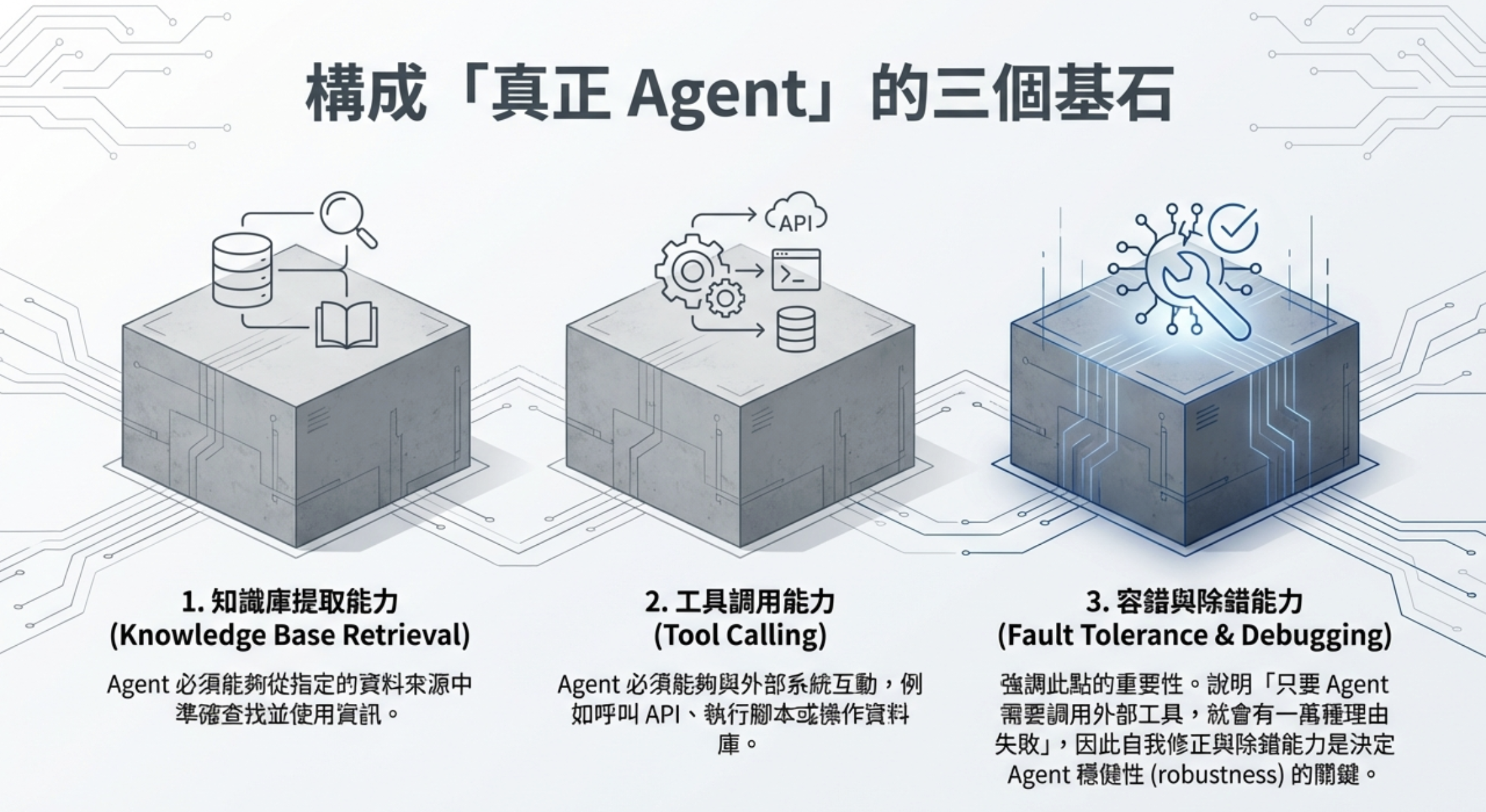 構成真正 Agent 的三個基石