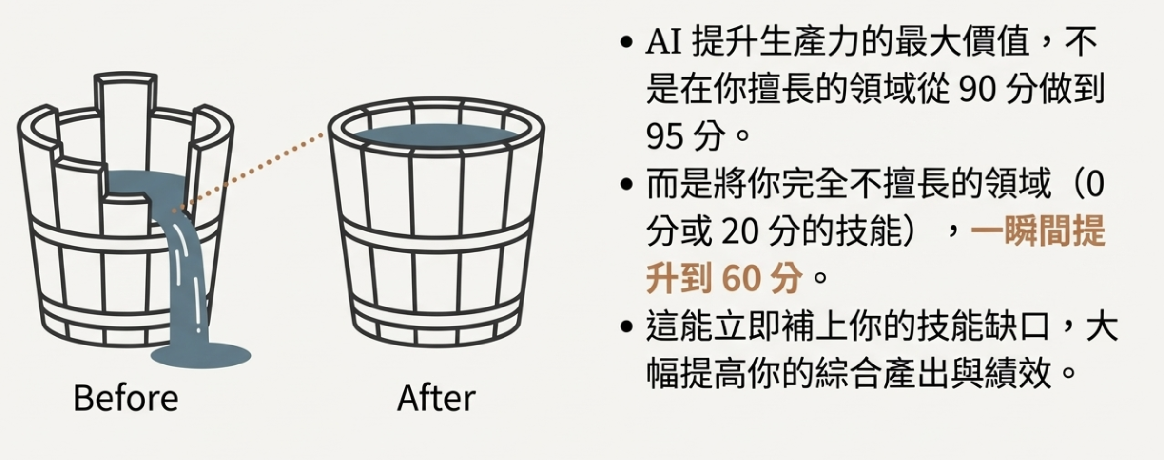 AI 能力木桶效應:填補短板比強化專長更有效
