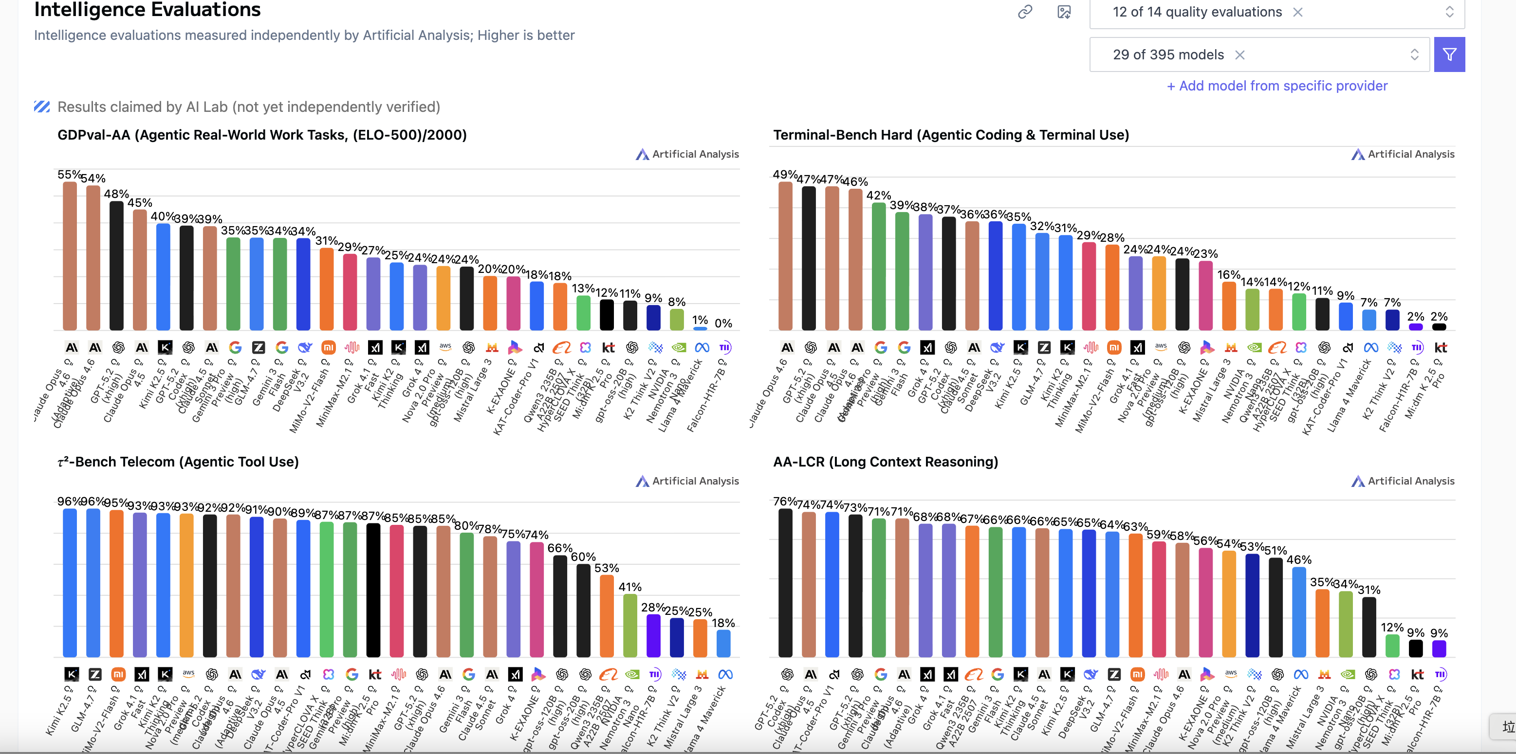 當 AI Coding Benchmark 開始測到「基礎設施」：從 Anthropic 的實驗，到學術共識，再到 Arena 評測的結構性盲點