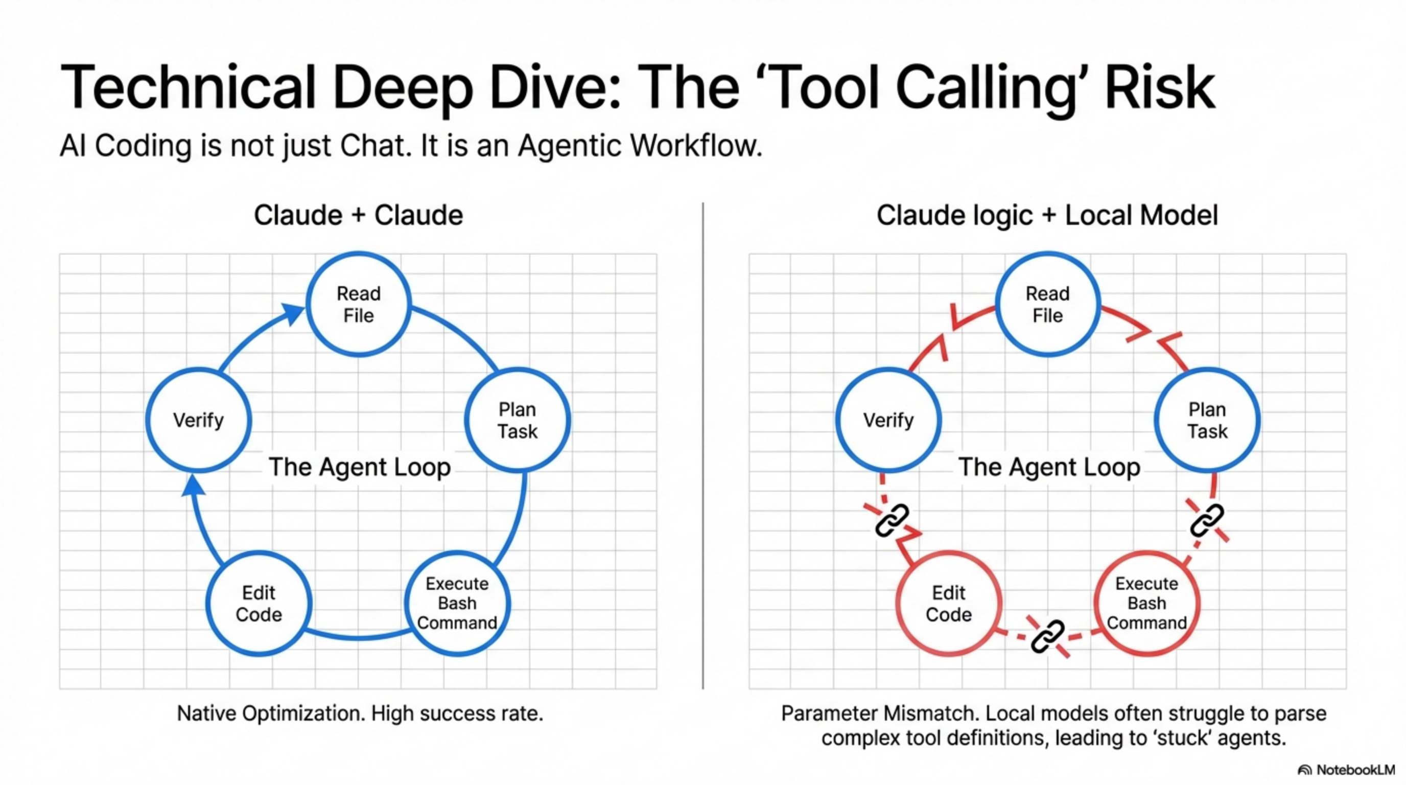 Tool Calling Risk Comparison