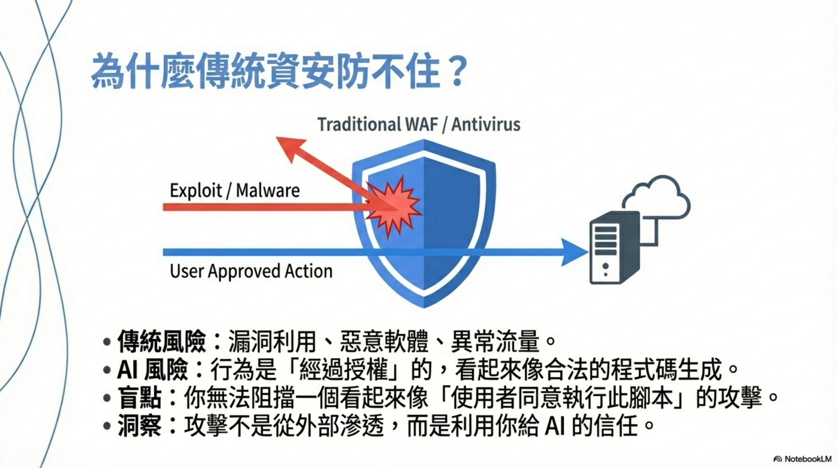 Why can’t traditional security stop it?