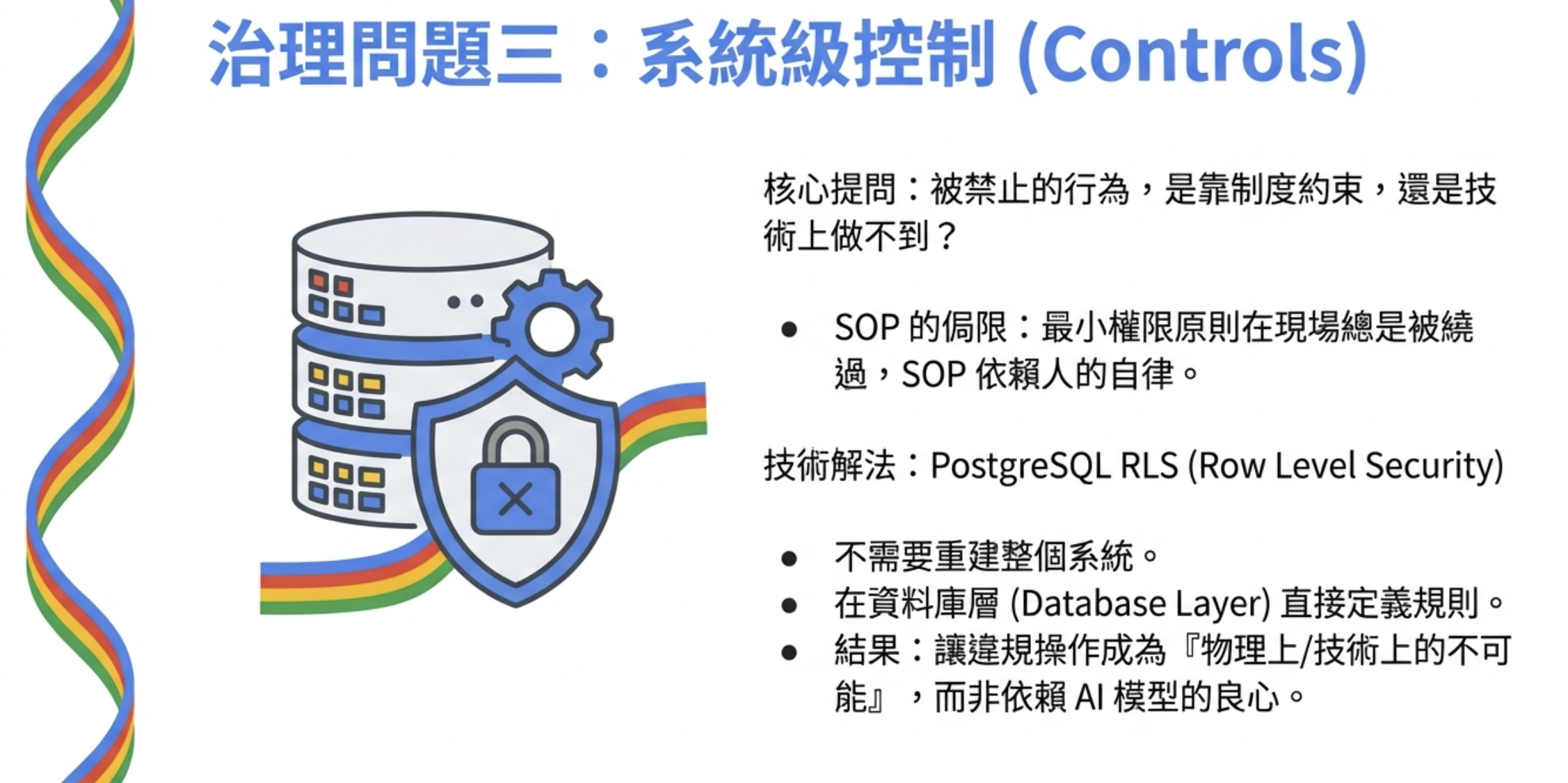 AI 控制與審計設計：PostgreSQL RLS 權限分層實作