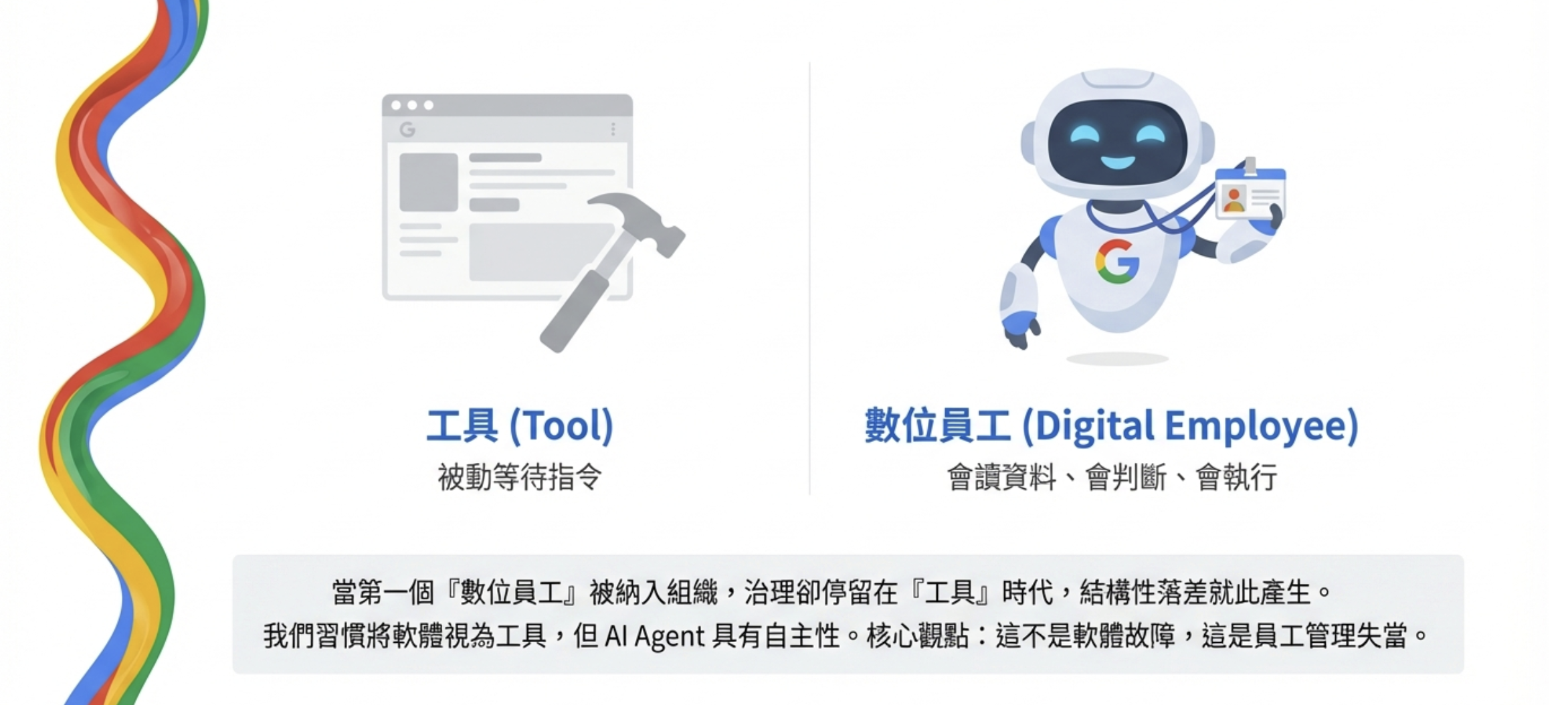 AI 數位員工概念：能讀資料、做判斷、執行行為的 AI Agent
