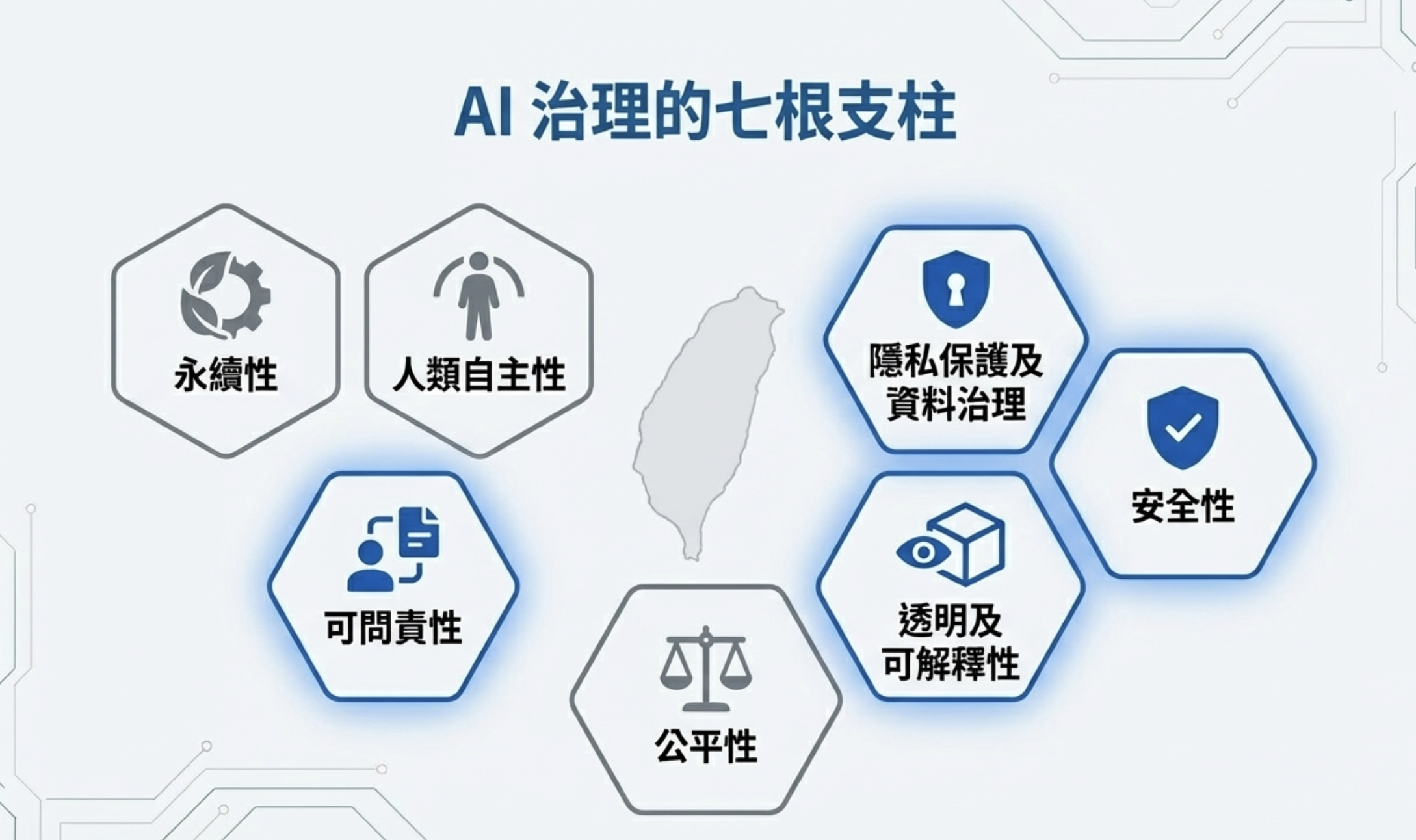  台灣人工智慧基本法 ｜IT 主管必讀的 與資安合規建議