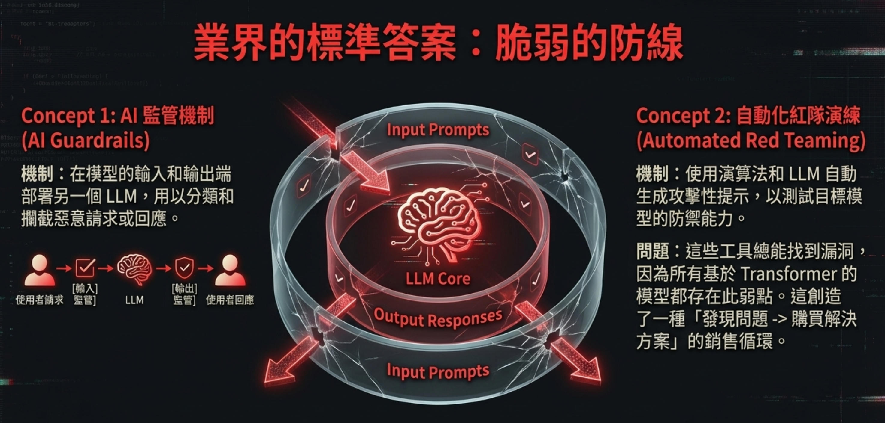 業界的標準答案：脆弱的防線