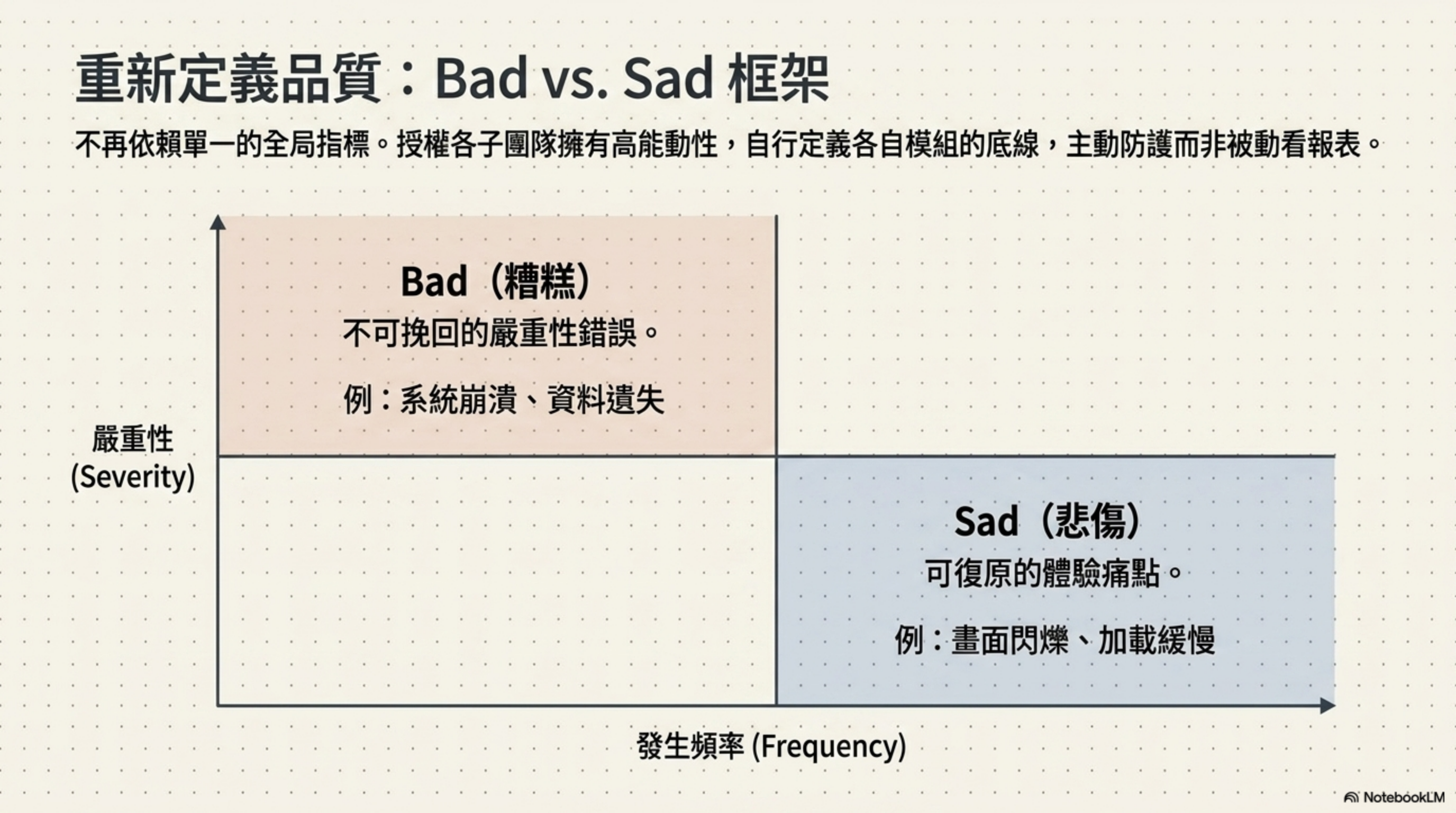 重新定義品質：Bad vs. Sad 框架