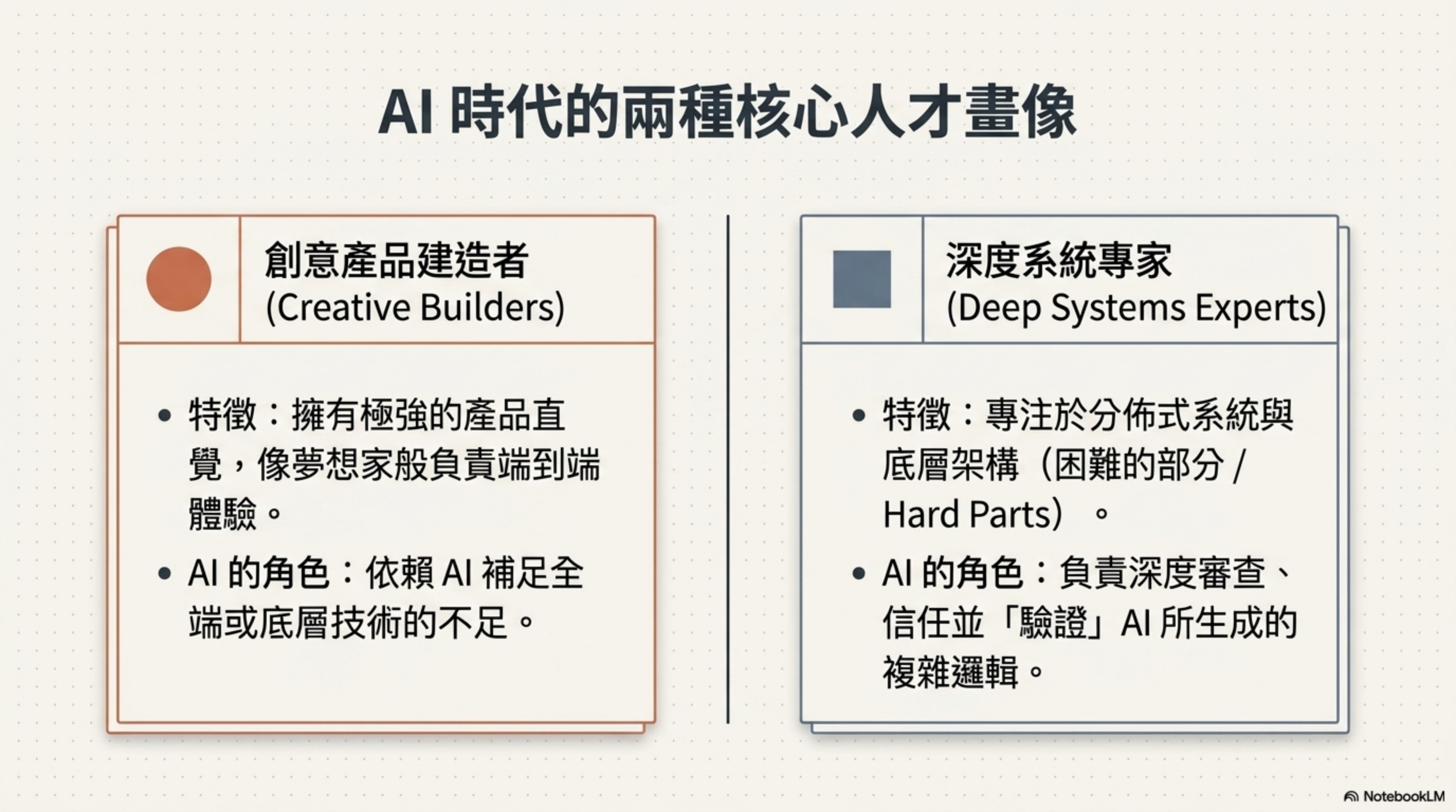 AI 時代的兩種核心人才畫像