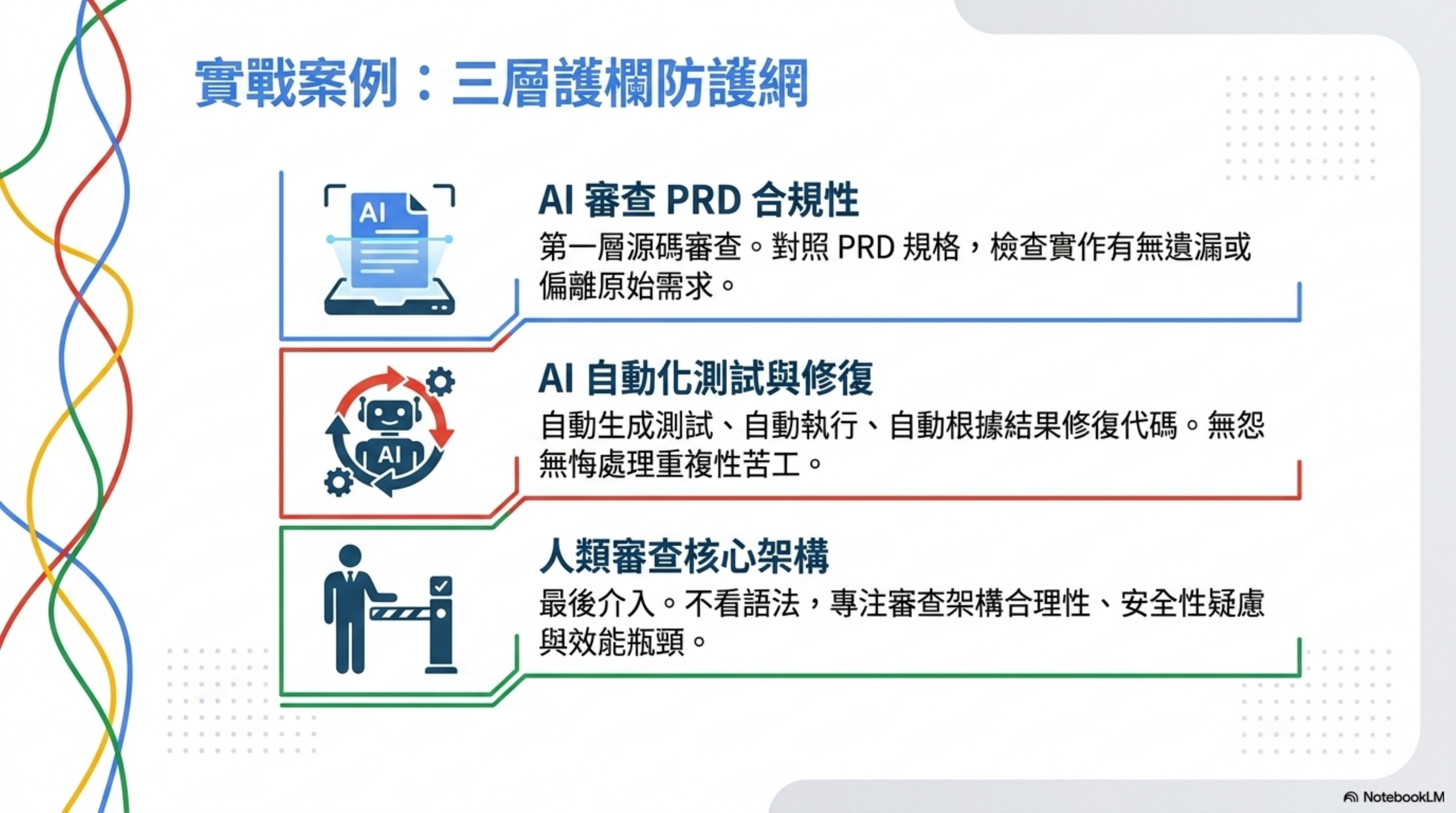 實戰案例：三層護欄防護網