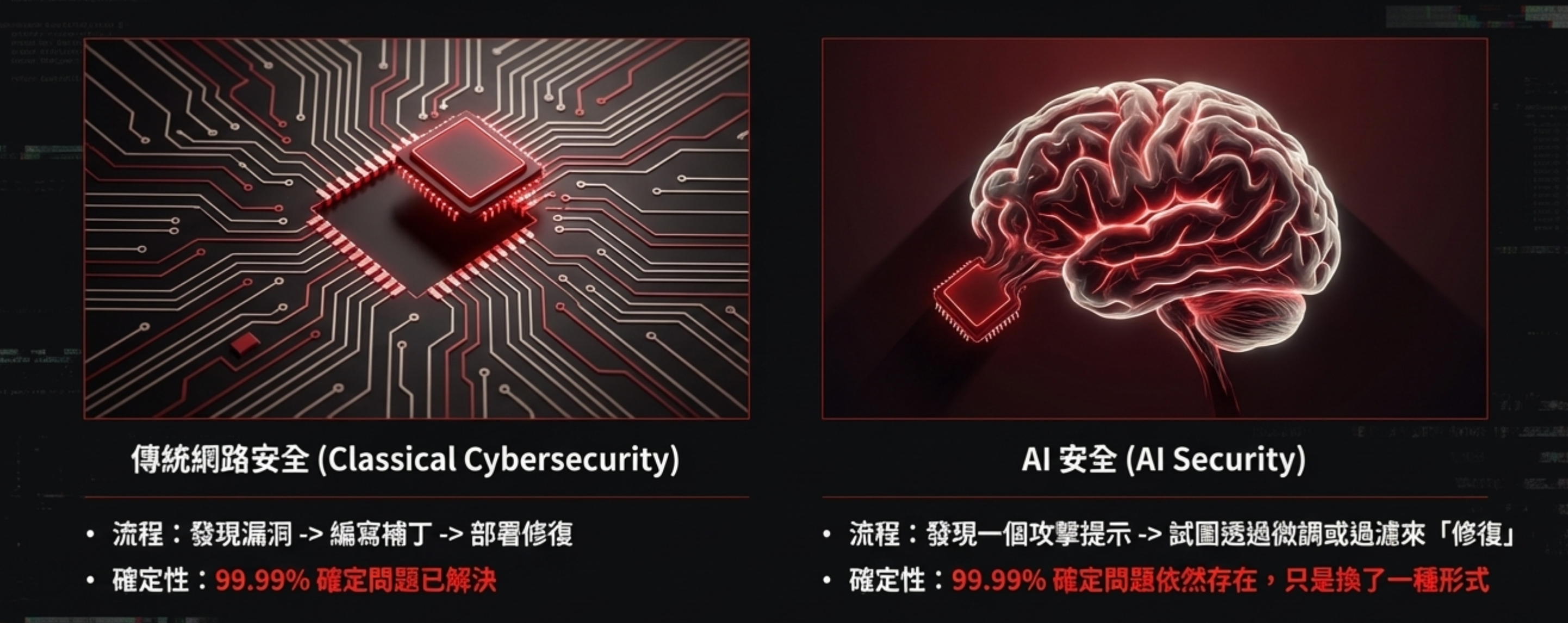 傳統網路安全 vs AI 安全