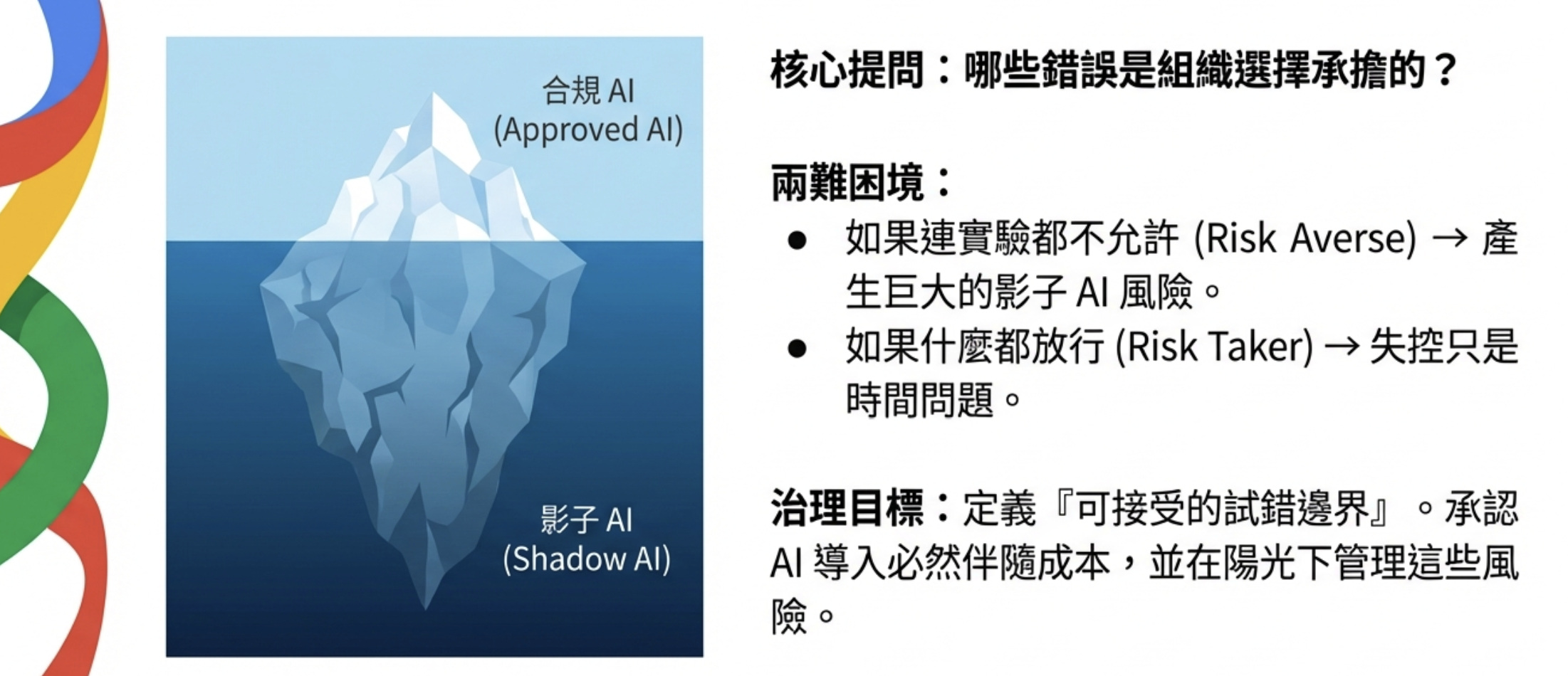 影子 AI 風險：員工未經授權使用 AI 工具的治理挑戰