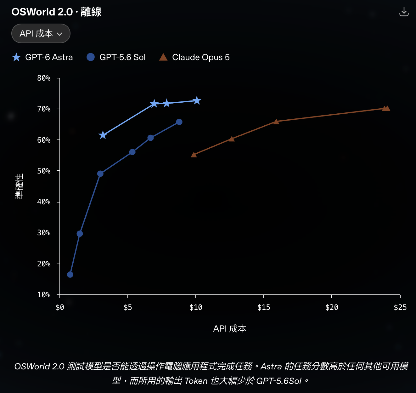 Astra 讓 Mac Mini 又要二轉了——Computer Use 把數位員工從 CLI 升級到 Desktop