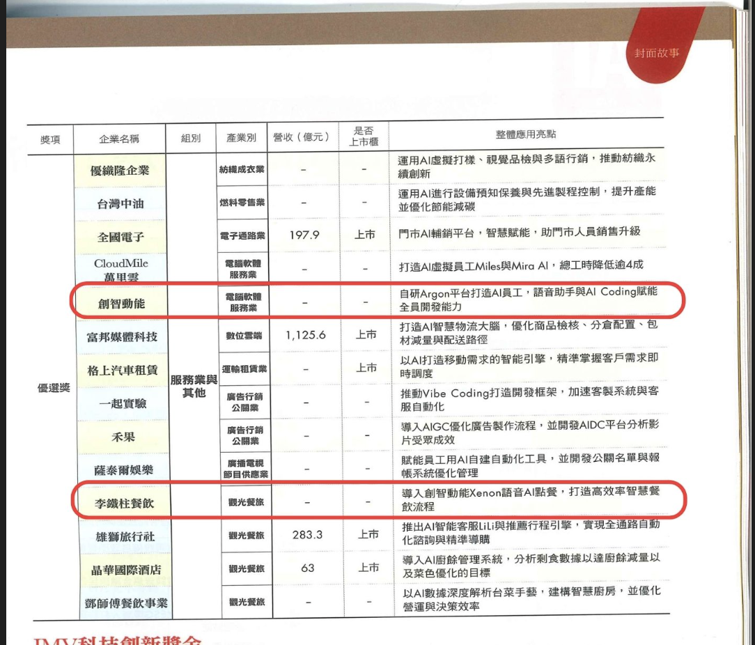AI 創新百強榜單