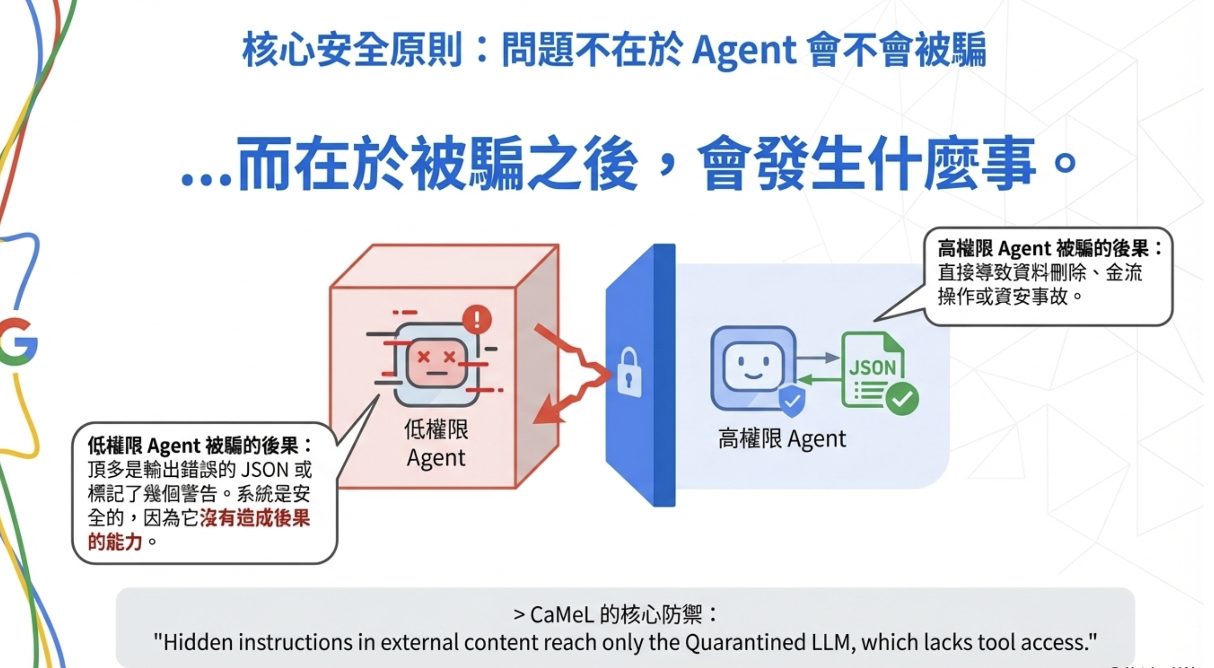 CaMeL：Google DeepMind 提出的 Prompt Injection 防禦架構