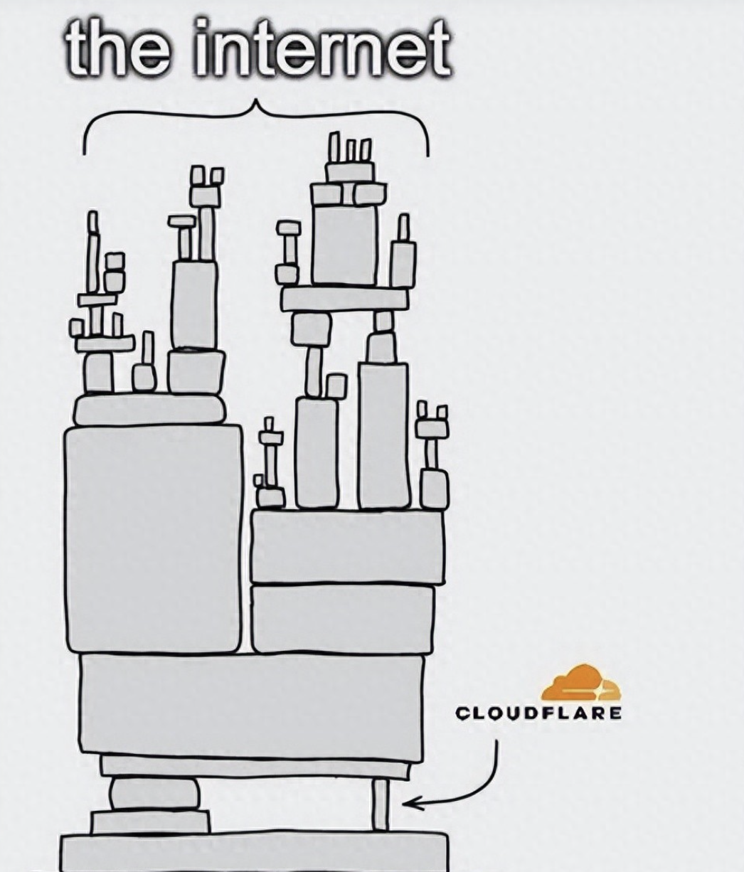 用 AI Coding 當 BCP 另外一個方案有沒有搞頭？