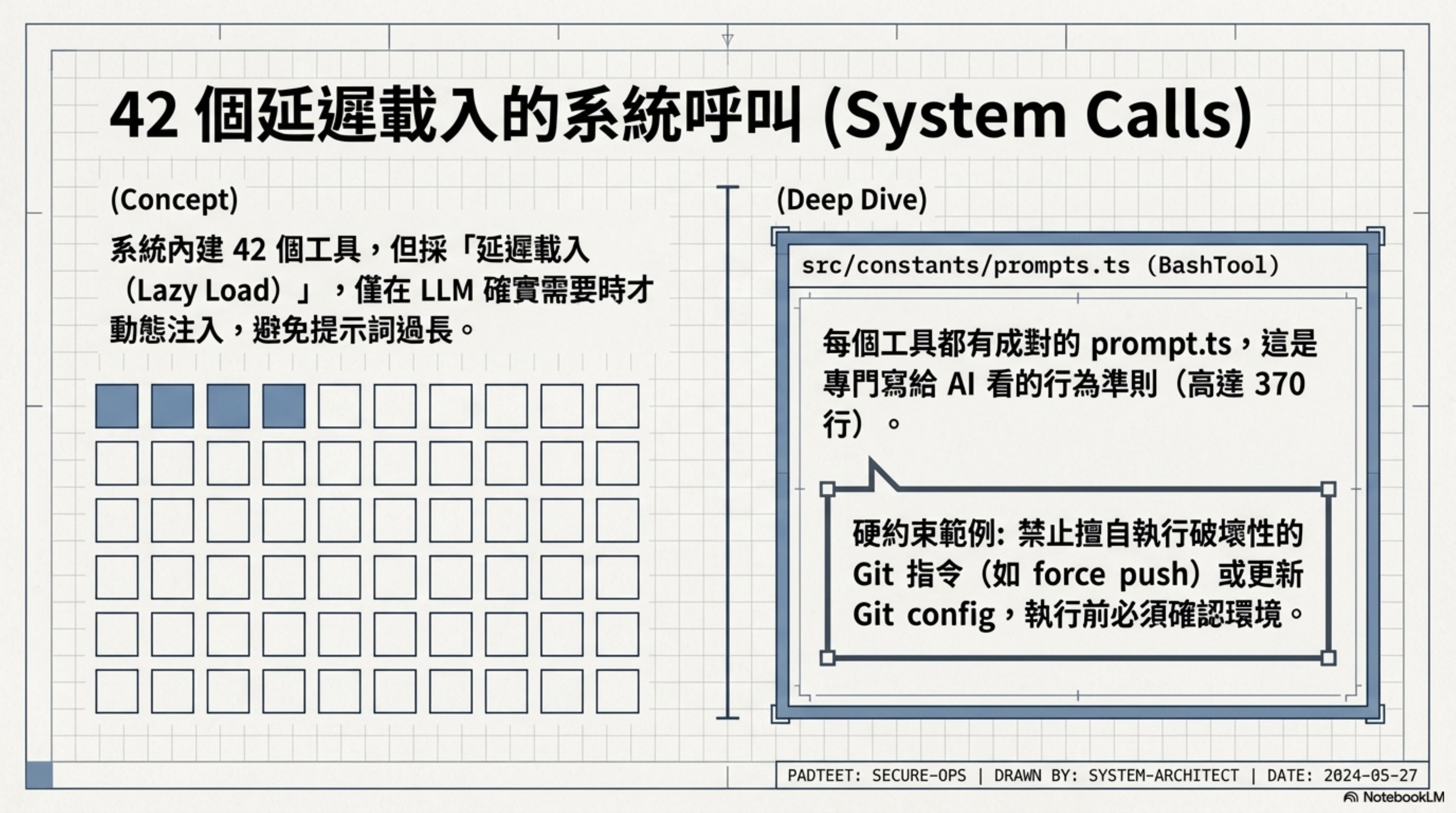42 個延遲載入的系統呼叫