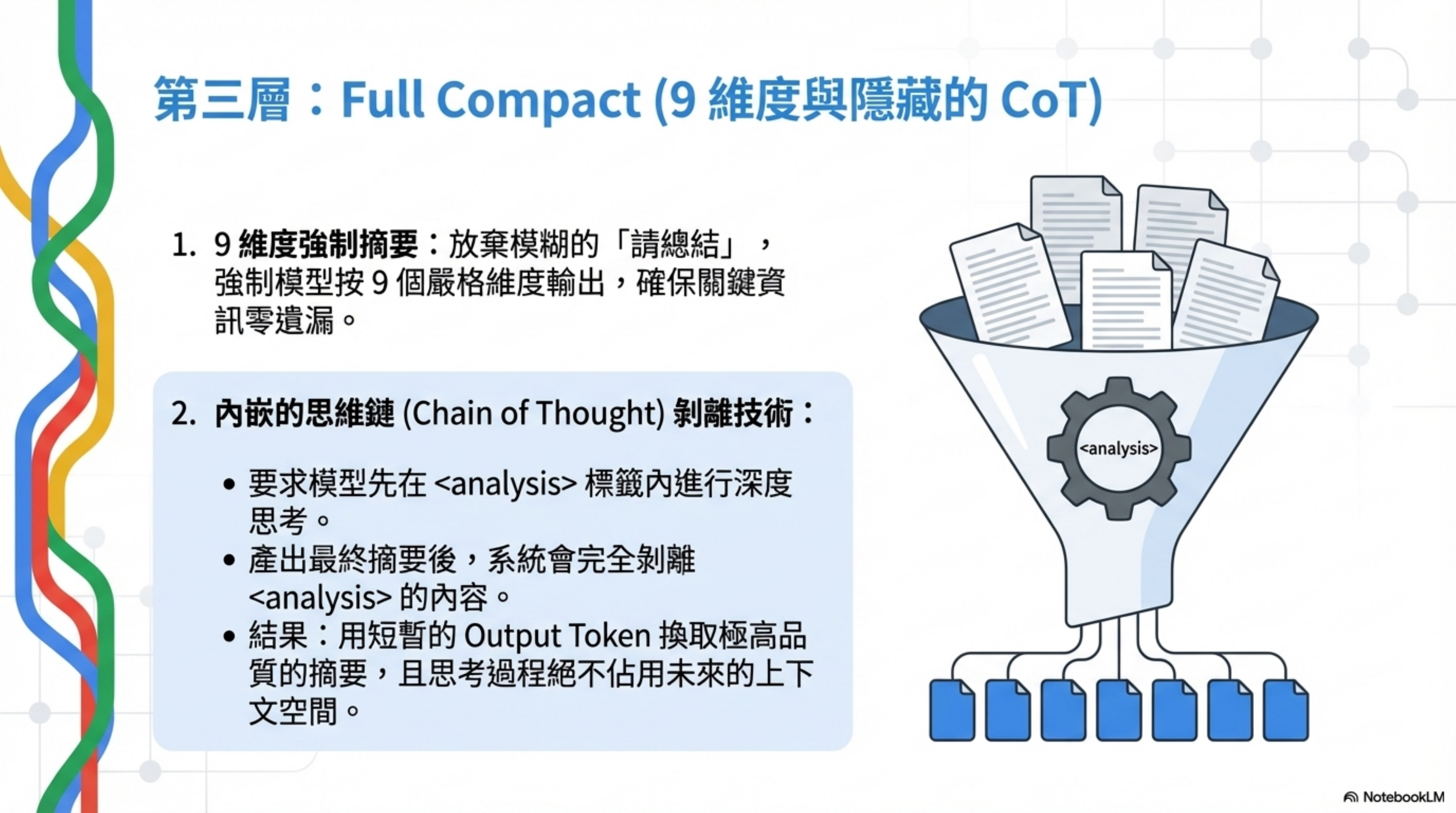 第三層:Full Compact(9 維度與隱藏的 CoT)