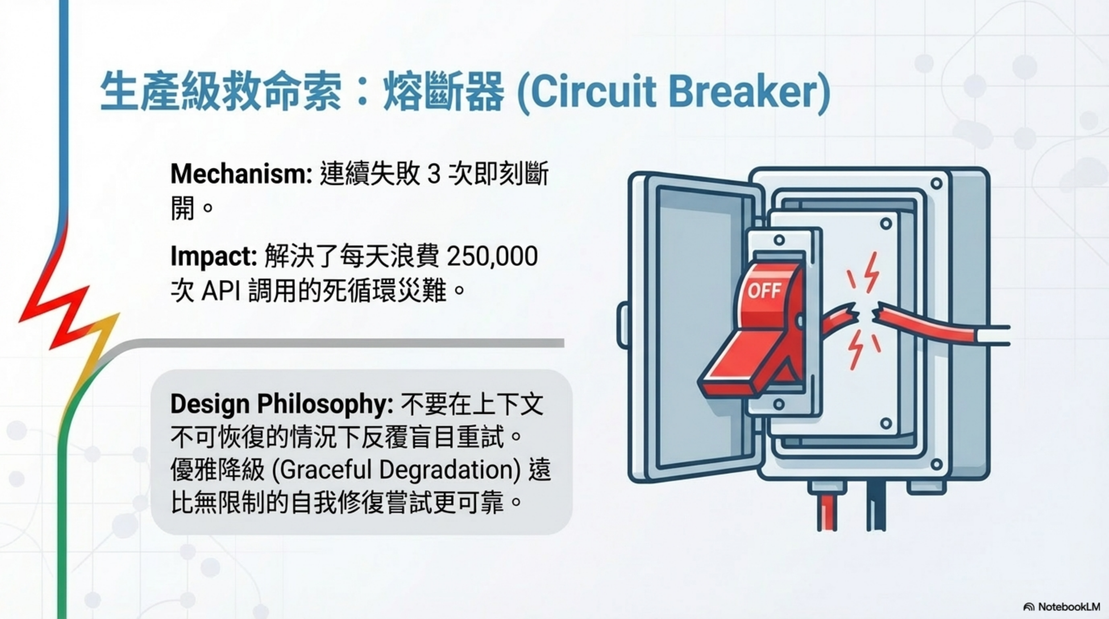 生產級救命索:熔斷器(Circuit Breaker)