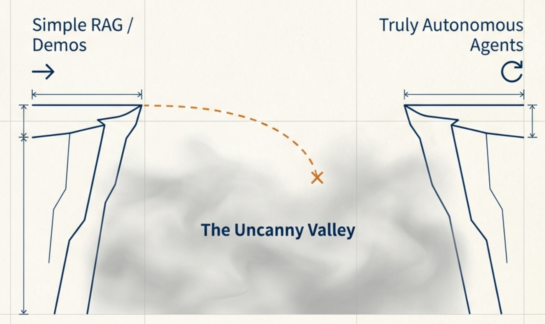 [Agent part 3] Plan, Exec, Critic 我們如何用 System 2 思維突破瓶頸