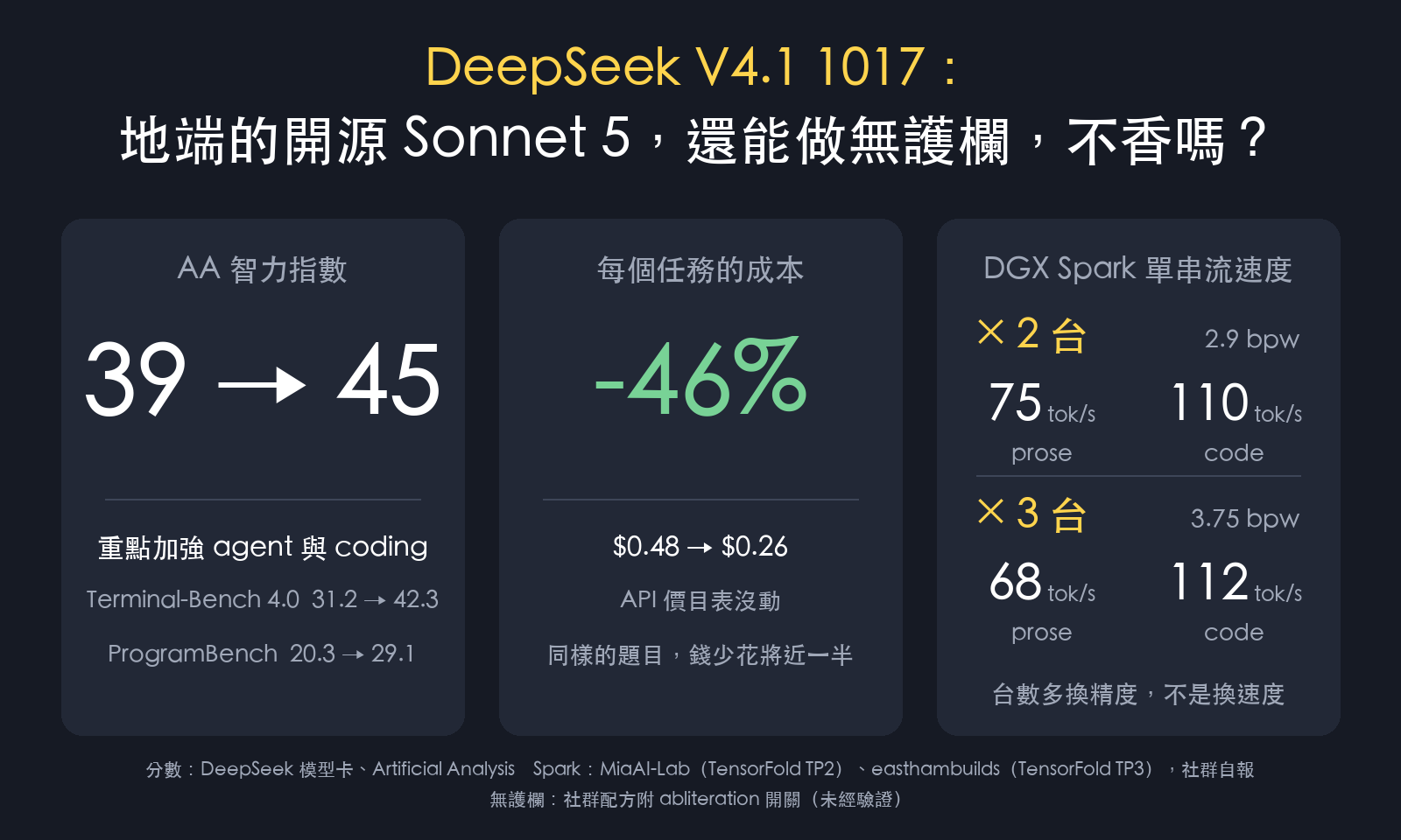 DeepSeek V4.1-Flash-1017 九天後：小版本號、大升級，兩台 DGX Spark 隔天就跑起來