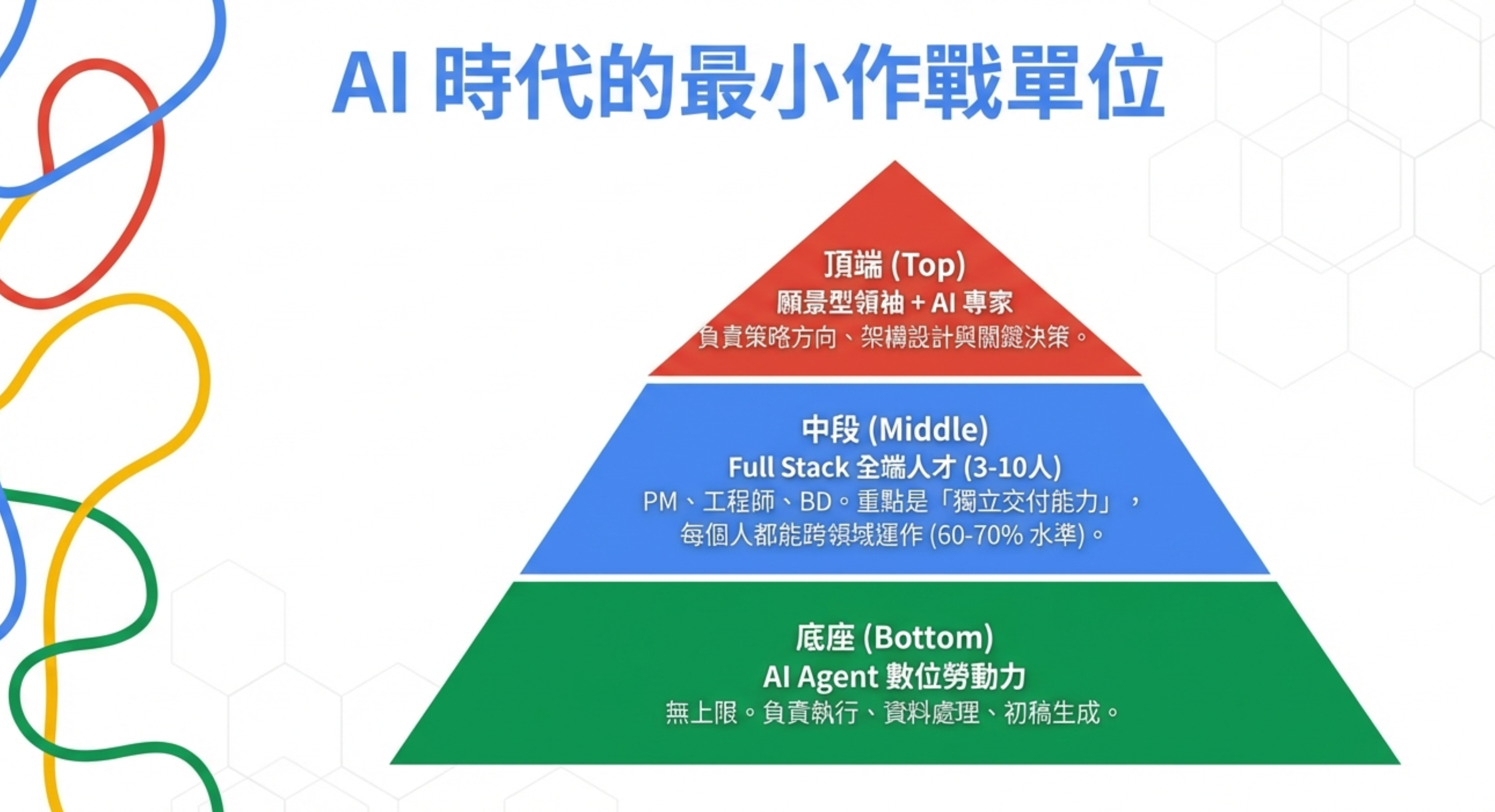 AI 時代的最小作戰單位