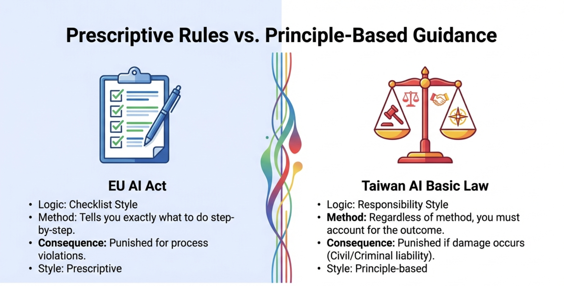 EU AI Act vs 台灣人工智慧基本法：企業 AI 合規差異一次看懂