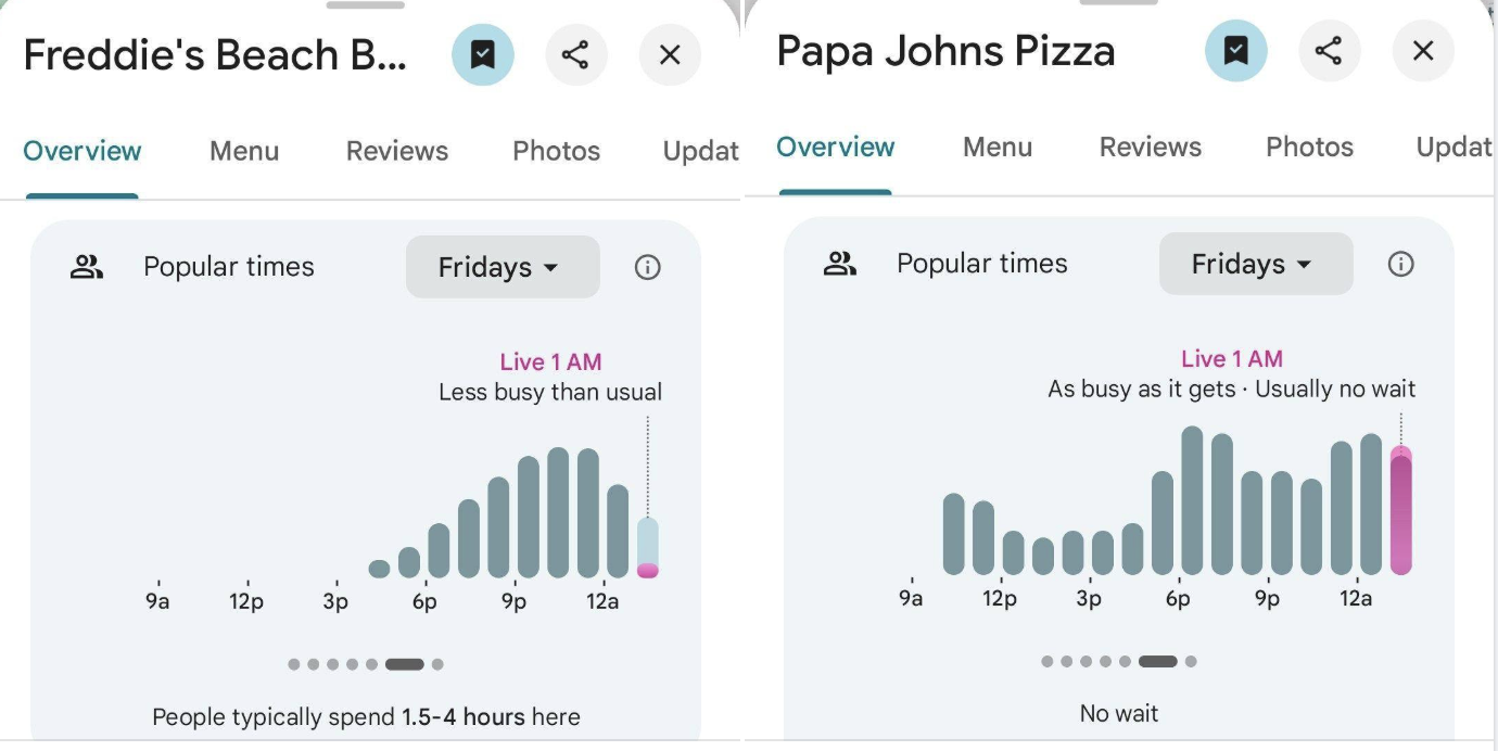 披薩指數再度命中：為什麼最好的 AI 顧問第一天不談 AI