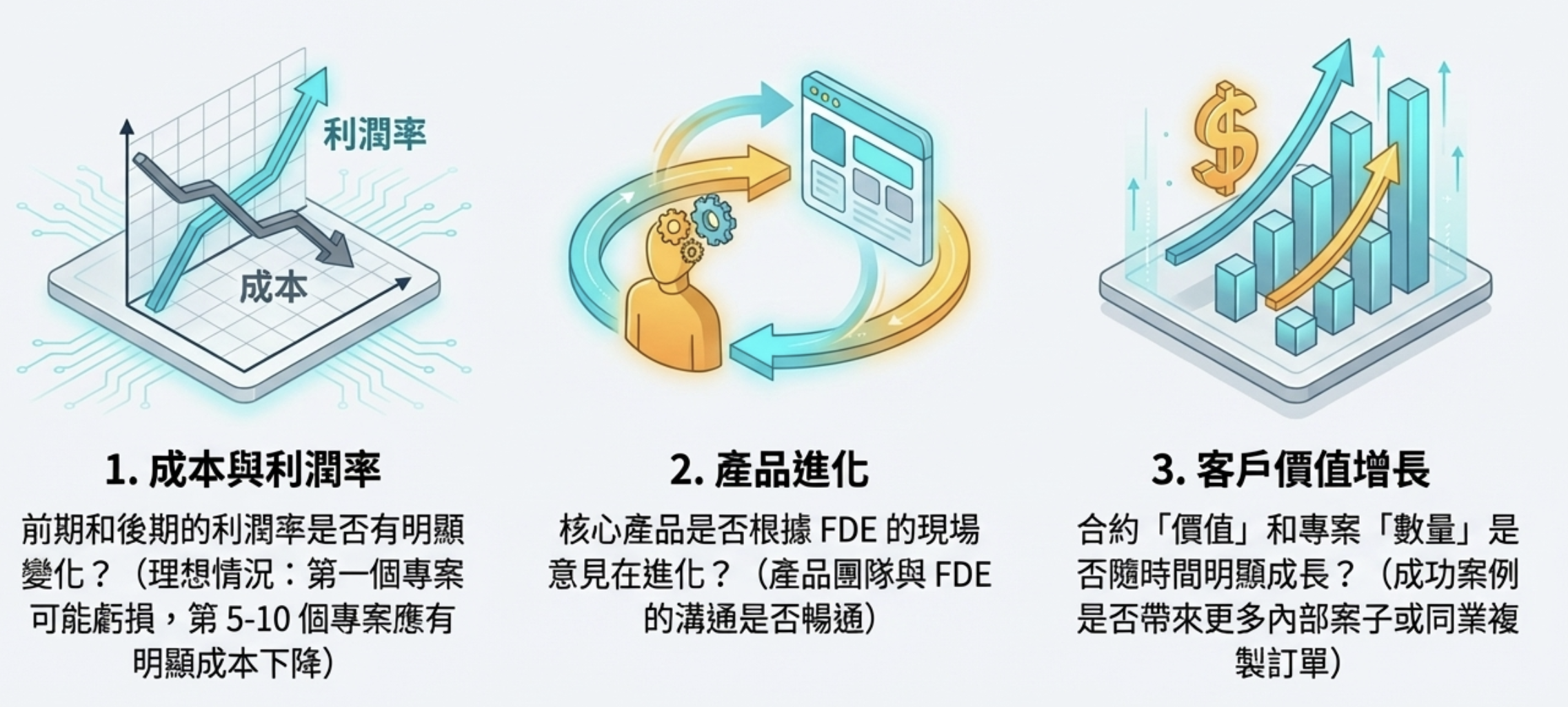 FDE 成功的三個關鍵指標