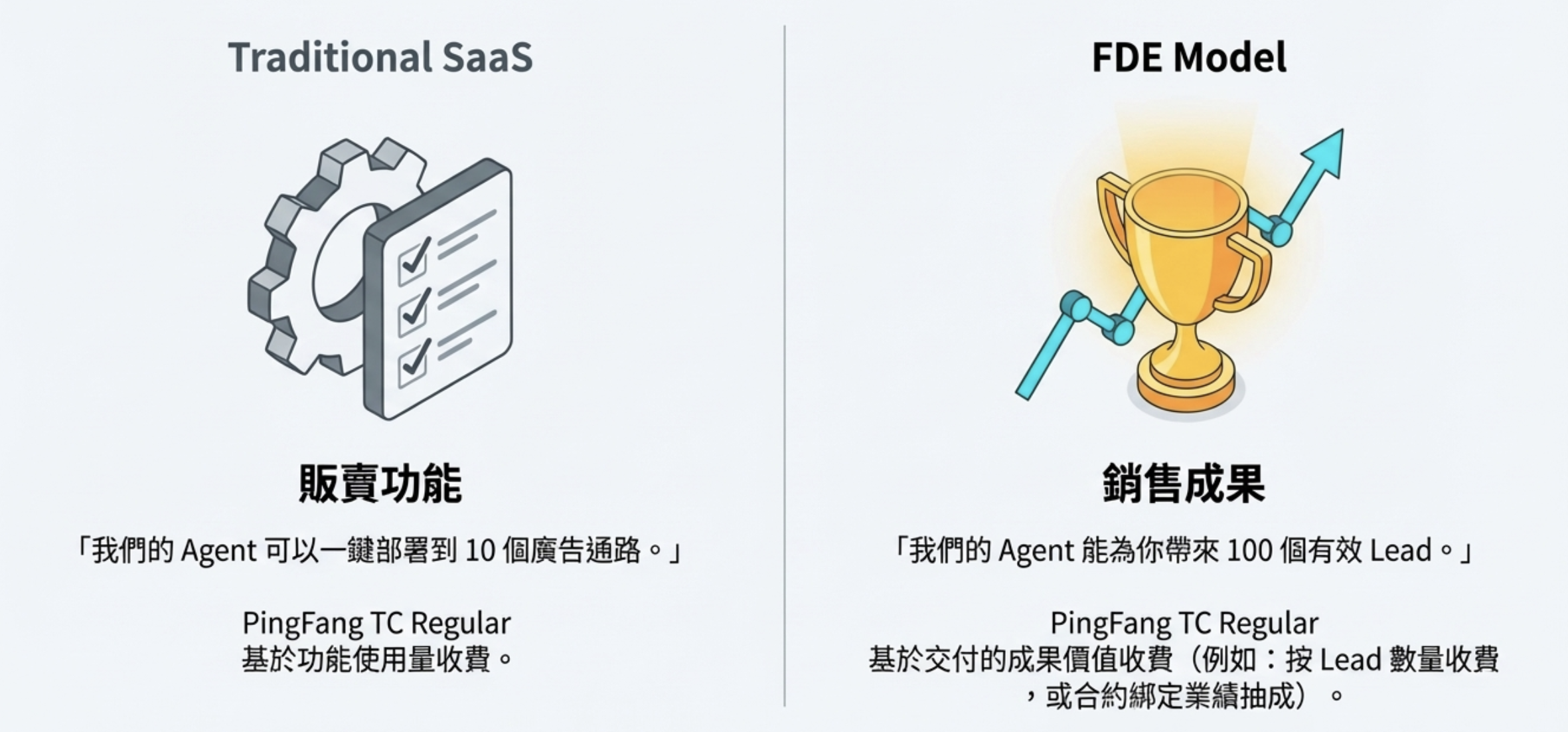 FDE 模式 vs 傳統 SaaS