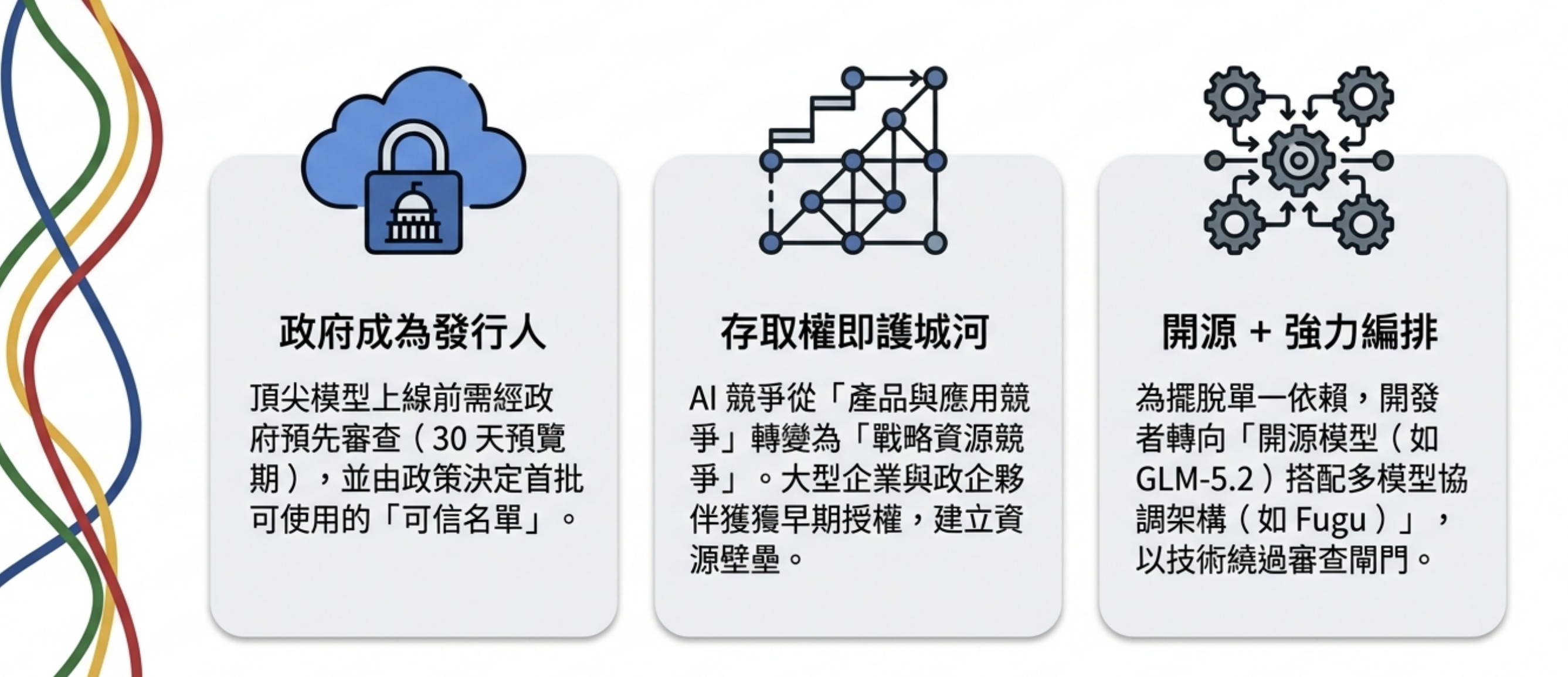 美國政府正在成為 AI 模型的 App Store 審核者：從 Fable 5 解封到 GPT-5.6 分階段上線