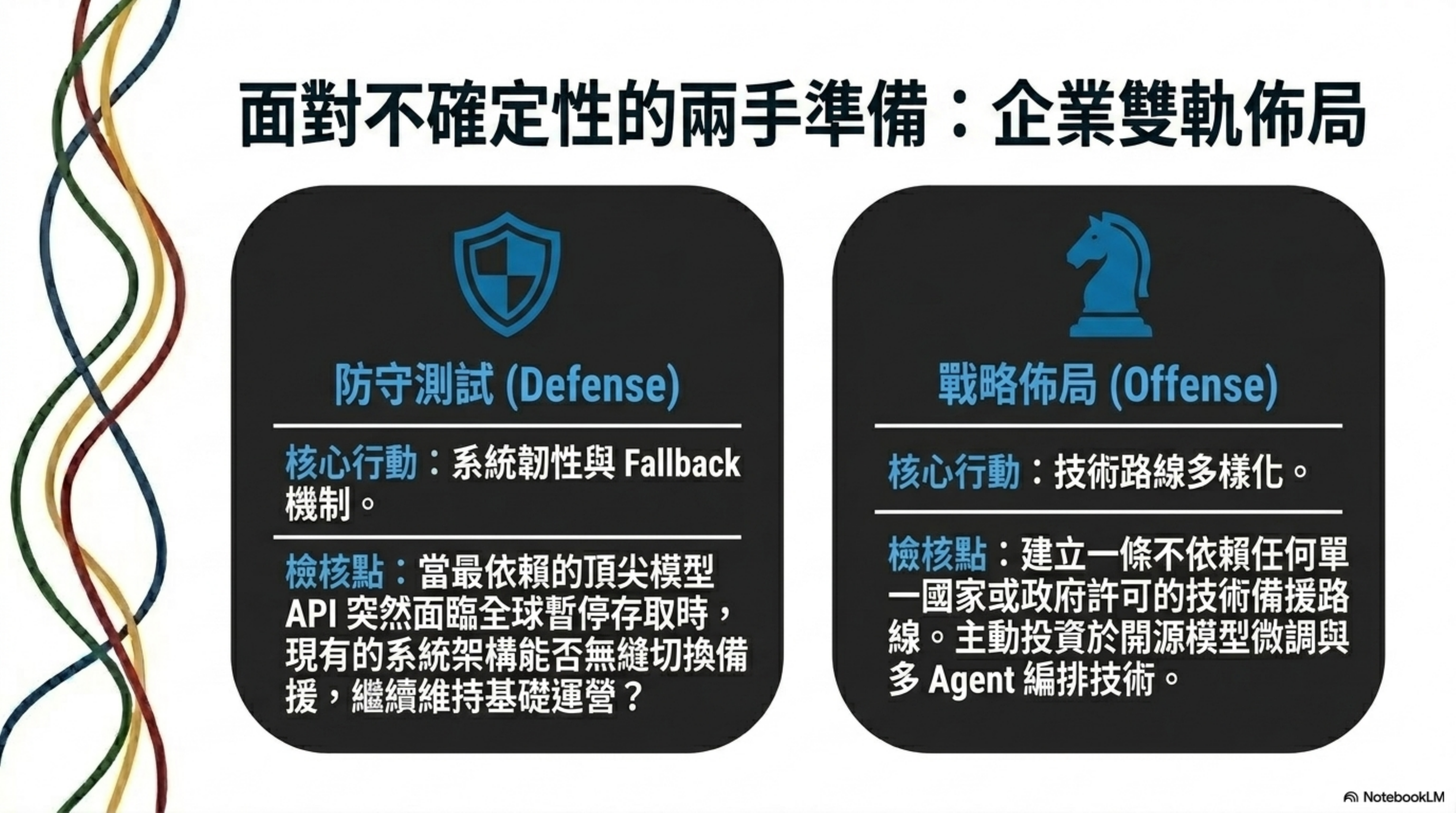 面對不確定性的兩手準備：企業雙軌佈局
