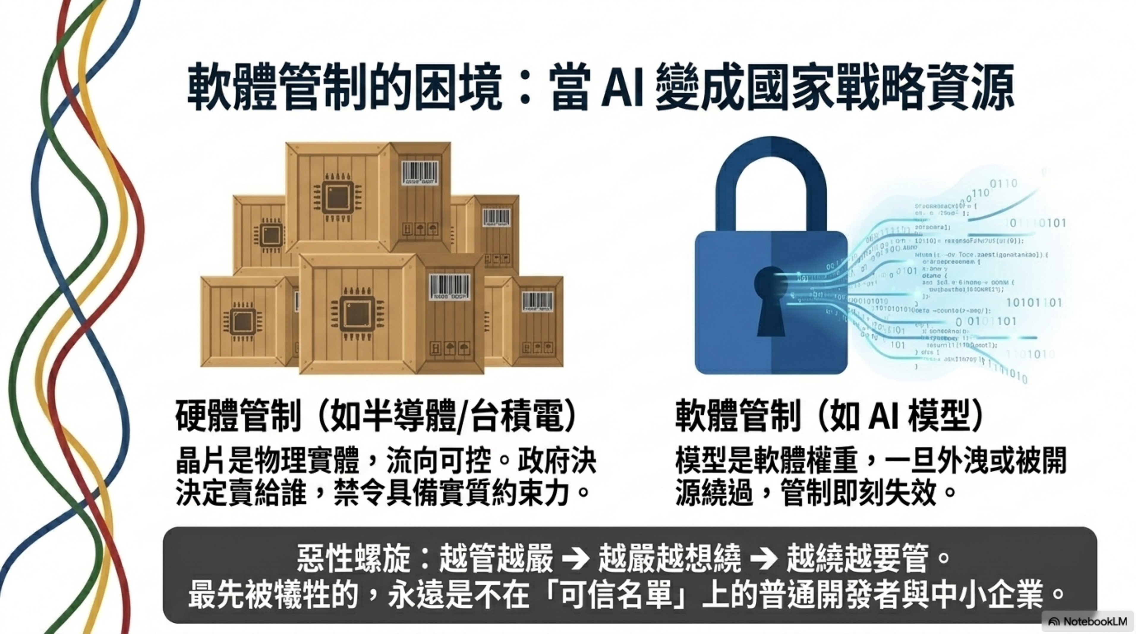 軟體管制的困境：當 AI 變成國家戰略資源