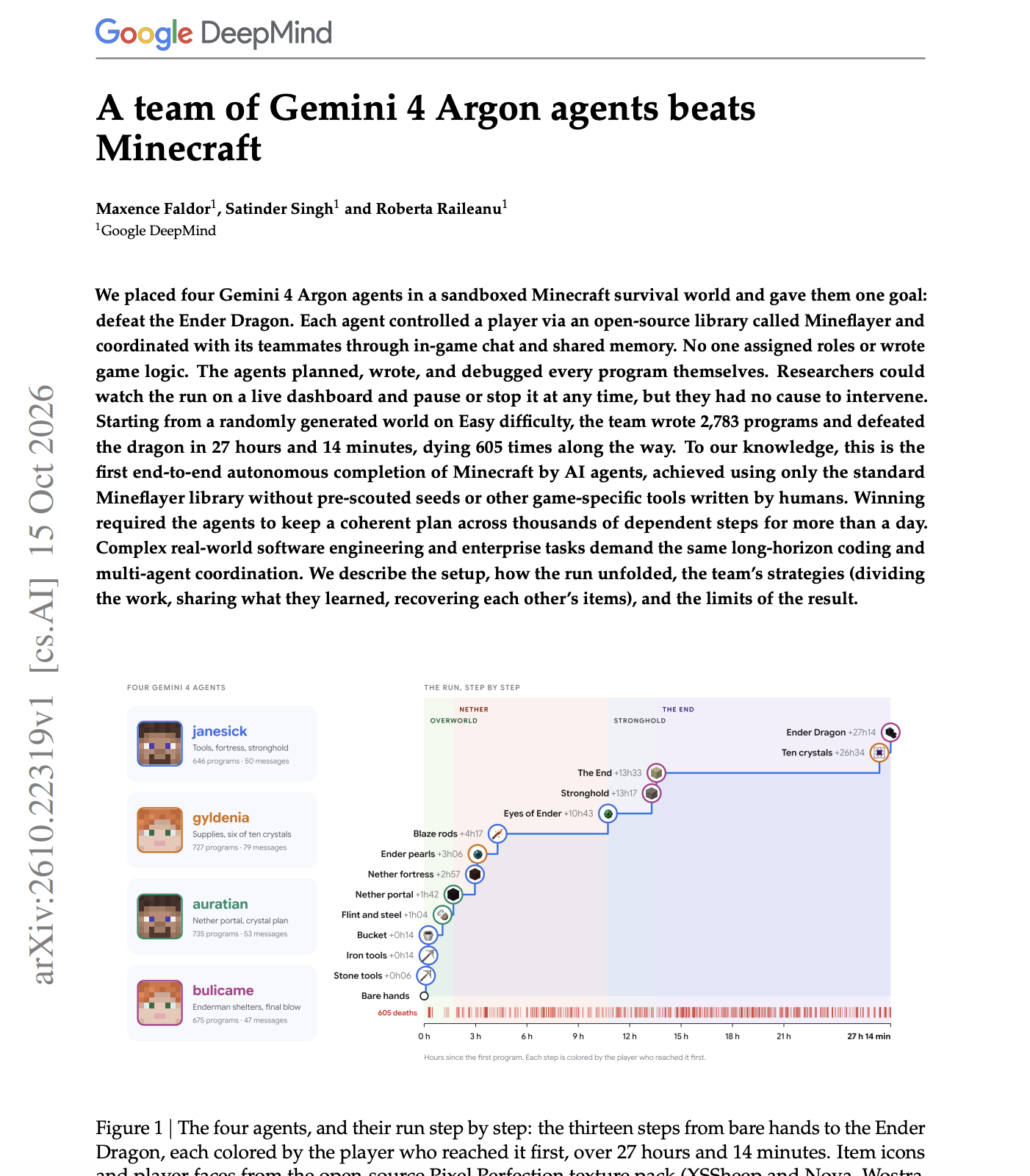 四個 Gemini 4 Argon agent 打倒終界龍：27 小時、2,783 支程式、死了 605 次，值得看的是它們怎麼把死亡變成規則