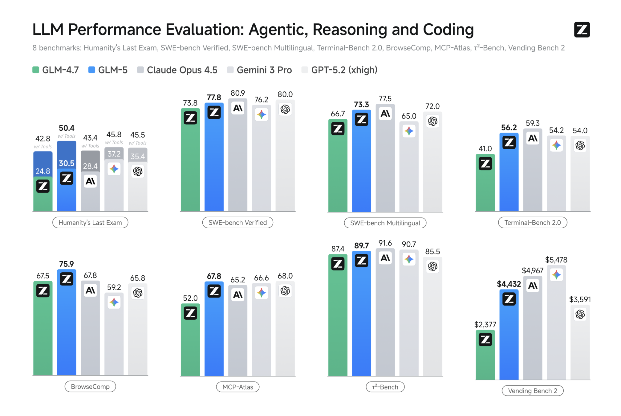 GLM-5 技術報告深度解讀：從 Vibe Coding 到 Agentic Engineering，中國開源的「Opus 時刻」