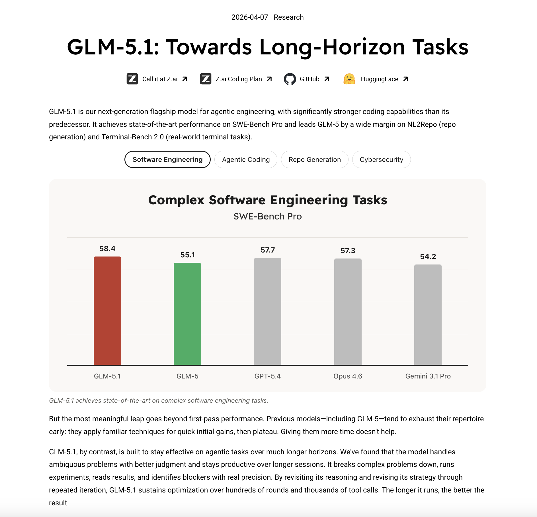 GLM-5.1 SWE-Bench Pro Benchmark
