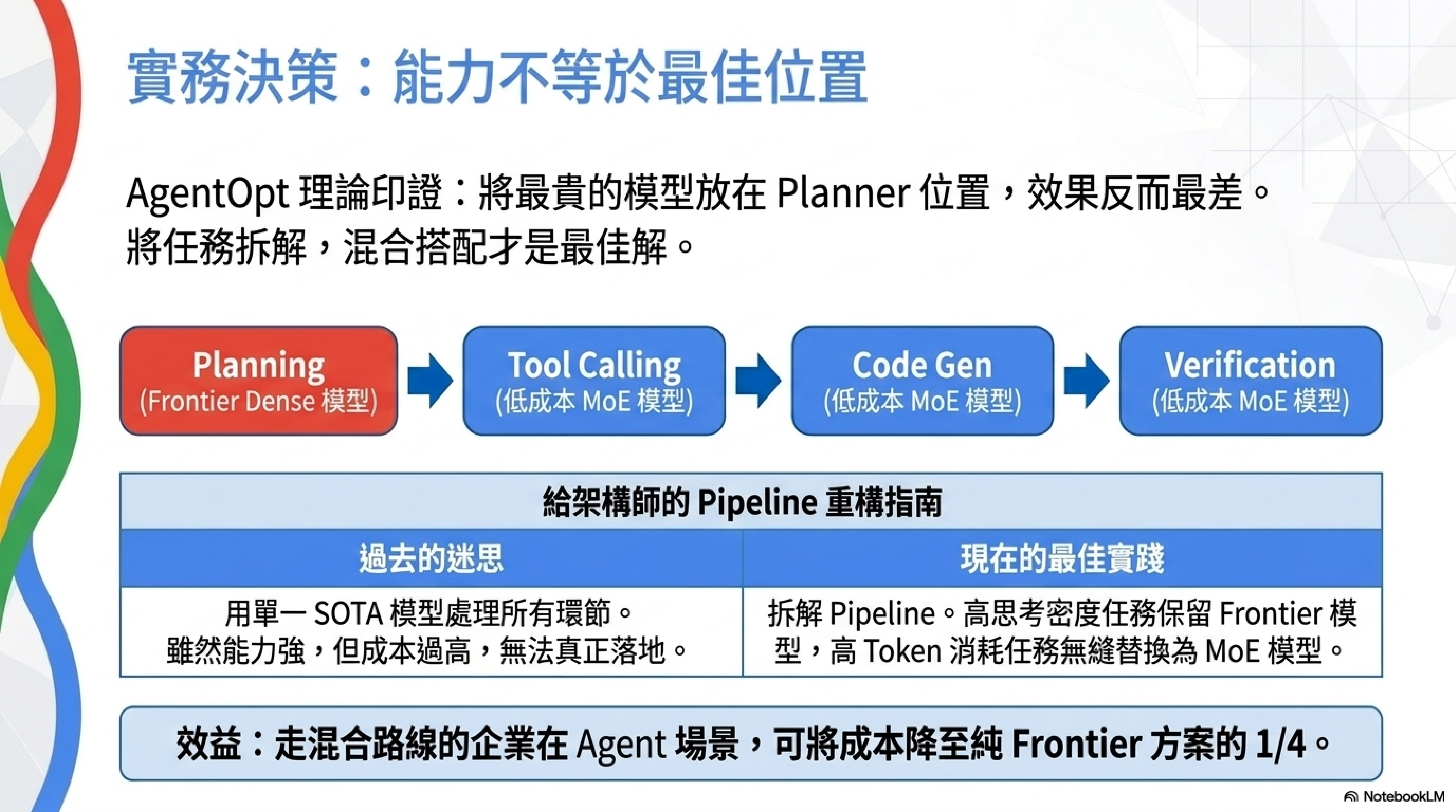 實務決策：能力不等於最佳位置