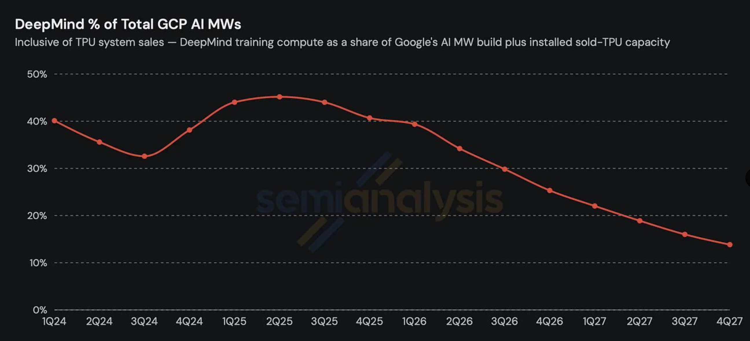 Google、Musk、Meta 同時把算力賣給競爭對手：當三家公司做出同一個選擇，這不是巧合