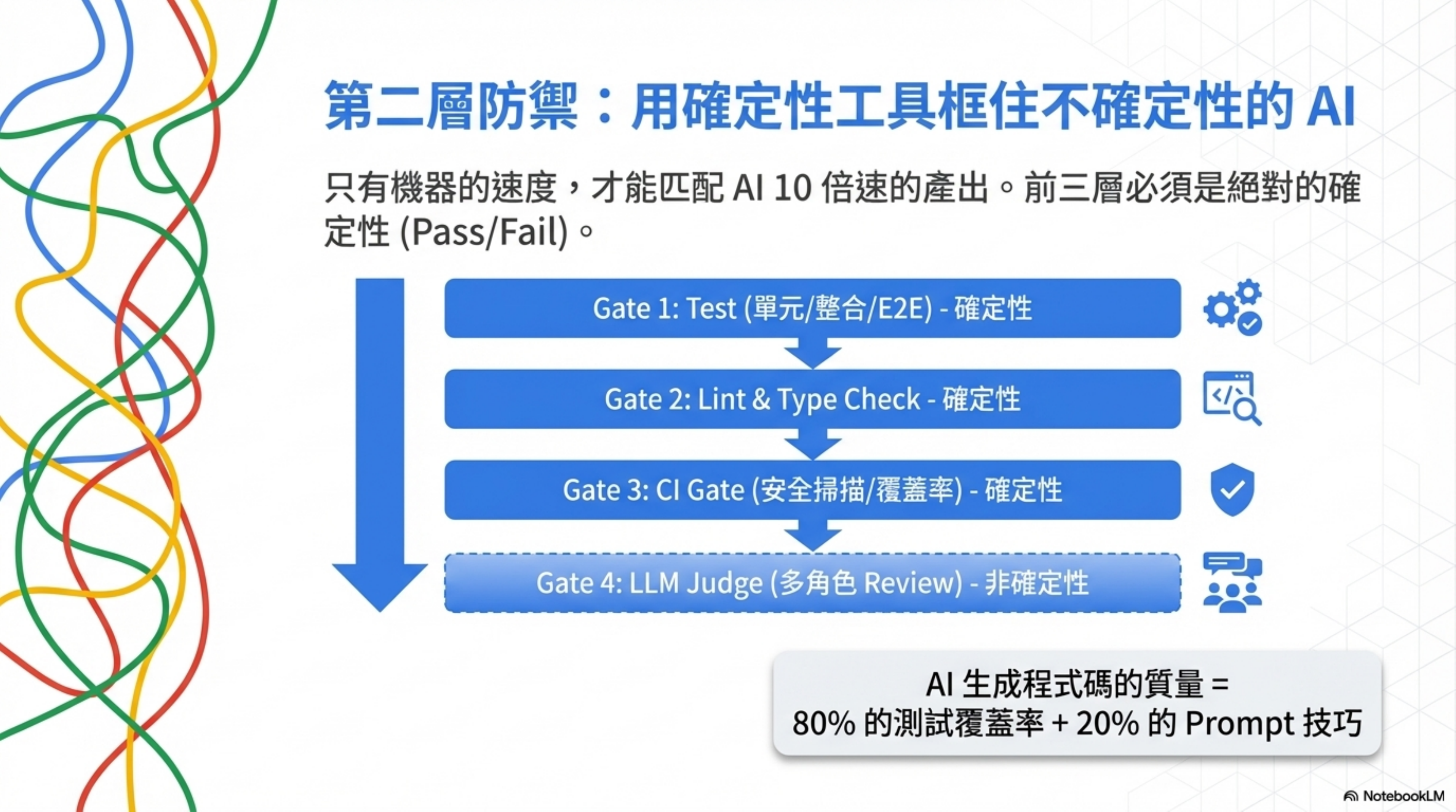 第二層防禦：用確定性工具框住不確定性的 AI