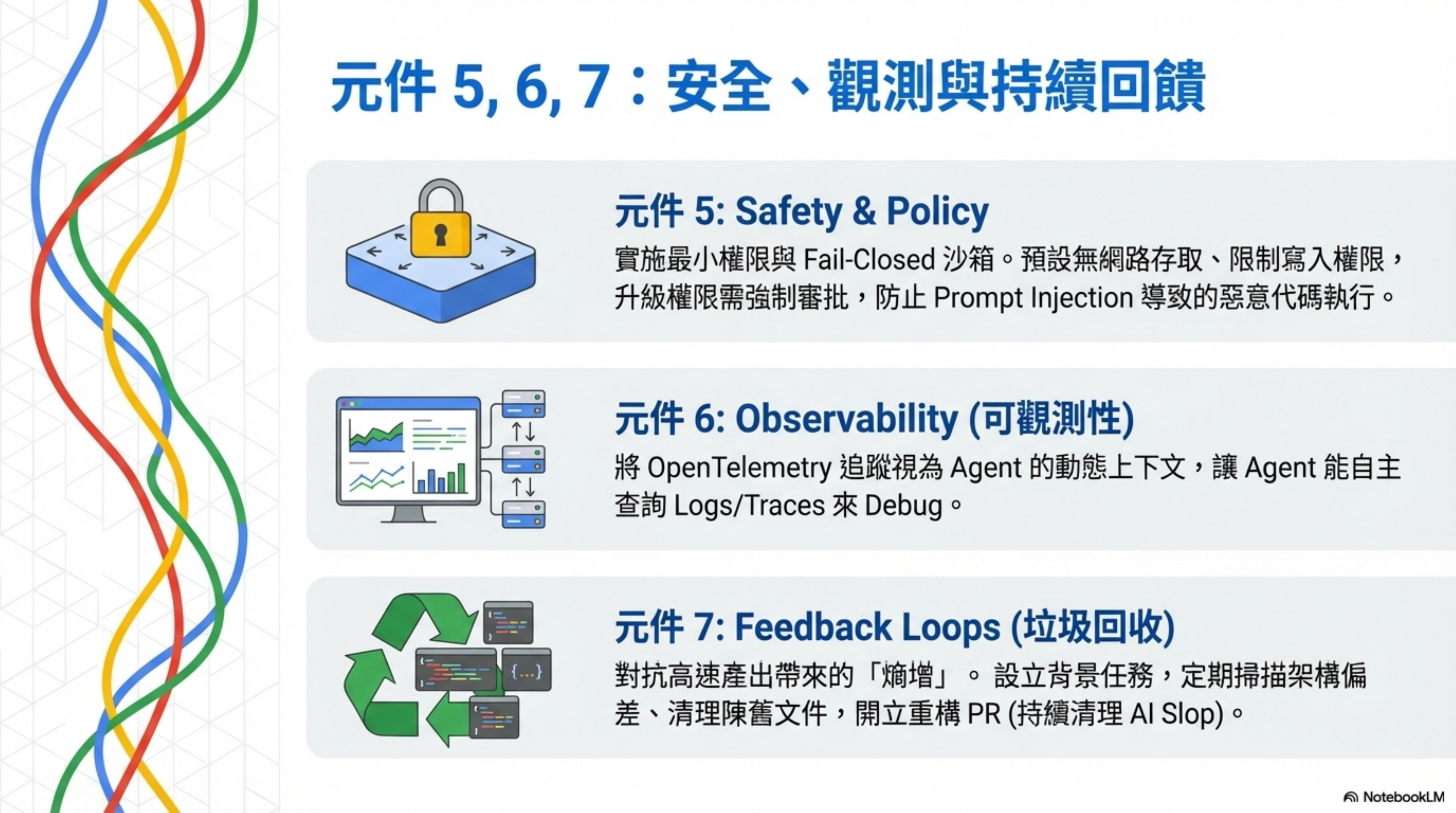 元件 5, 6, 7：安全、觀測與持續回饋