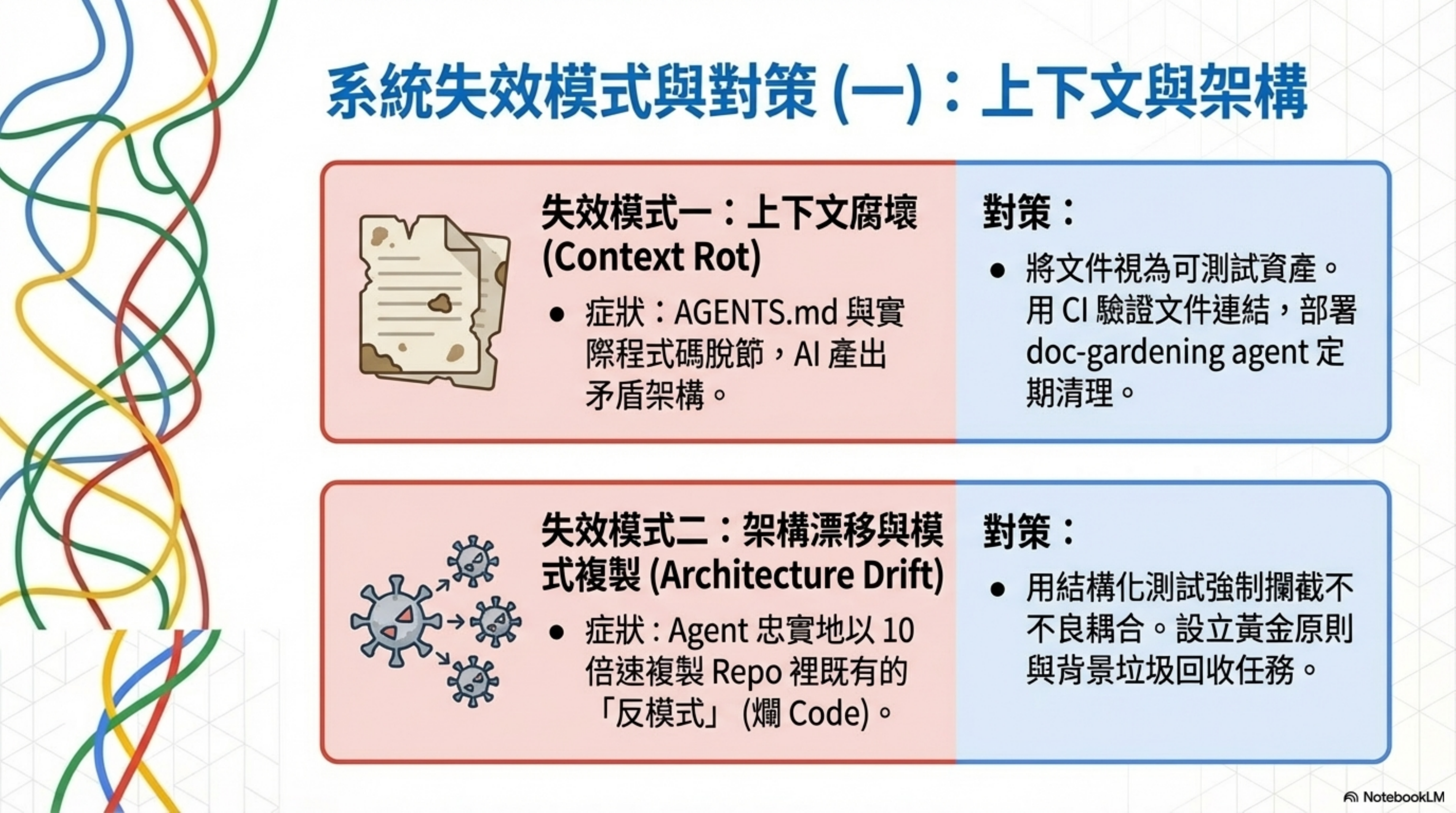 系統失效模式與對策（一）：上下文與架構