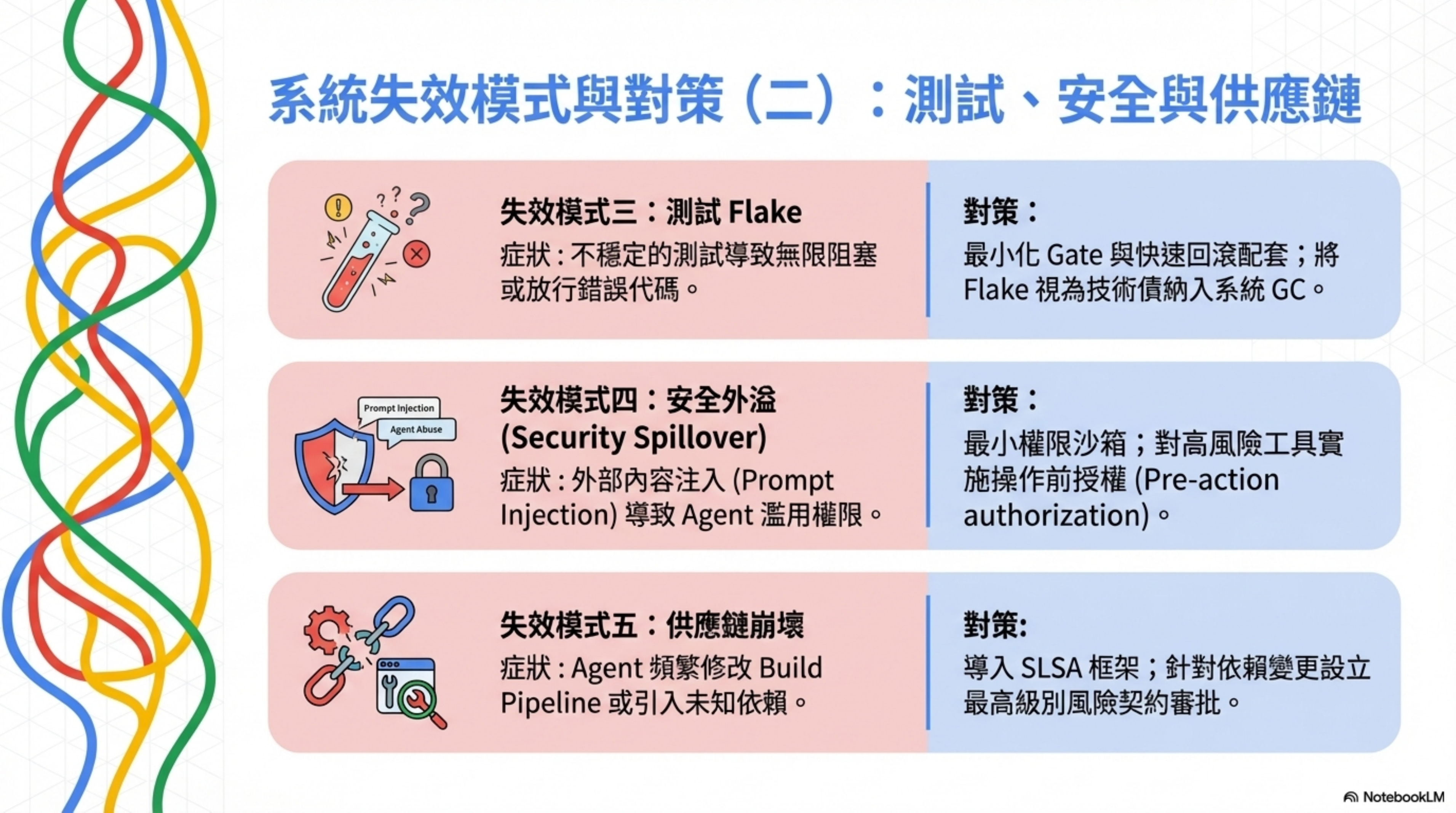 系統失效模式與對策（二）：測試、安全與供應鏈