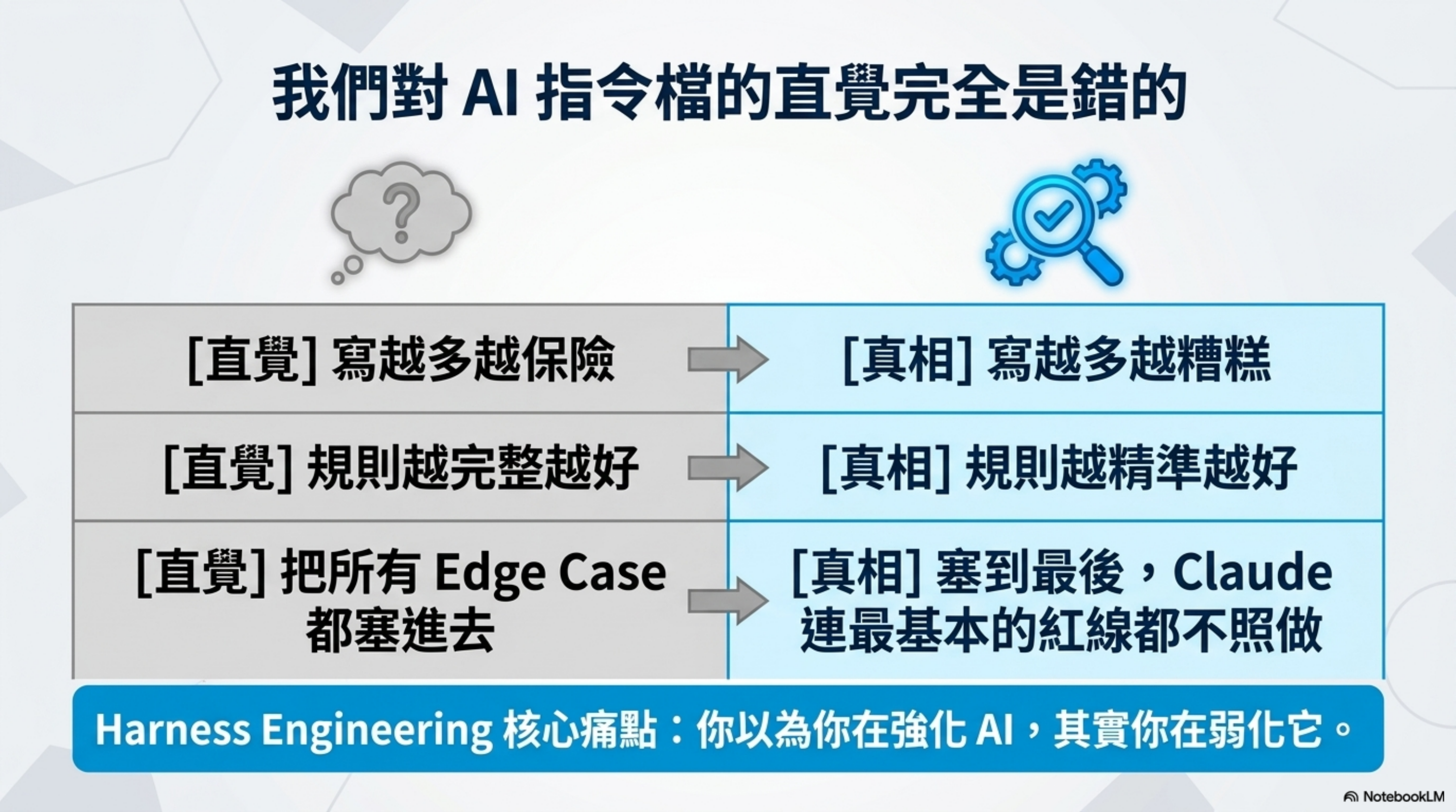 我們對 AI 指令檔的直覺完全是錯的:寫越多越糟糕、規則越精準越好